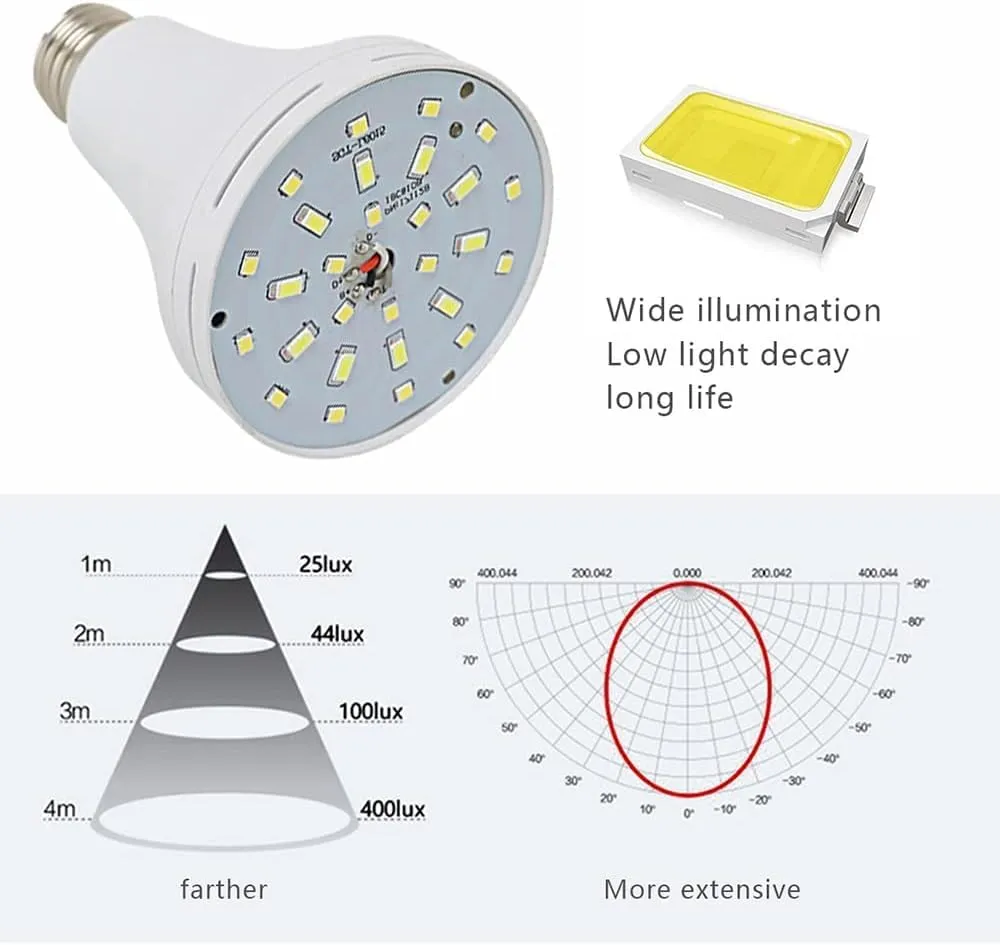 6Pack Rechargeable Emergency 15W LED Light Bulb,Battery LED Bulbs Light 150W Equivalent for Power Outage Camping Outdoor Activity Hurricane 6000K E26 Base Emergency Lighting Bulb