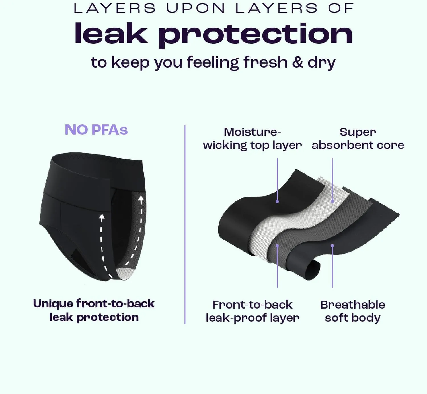Bambody Absorbent Brief, Super Comfy Period Underwear for Women - Leakproof Period Panties