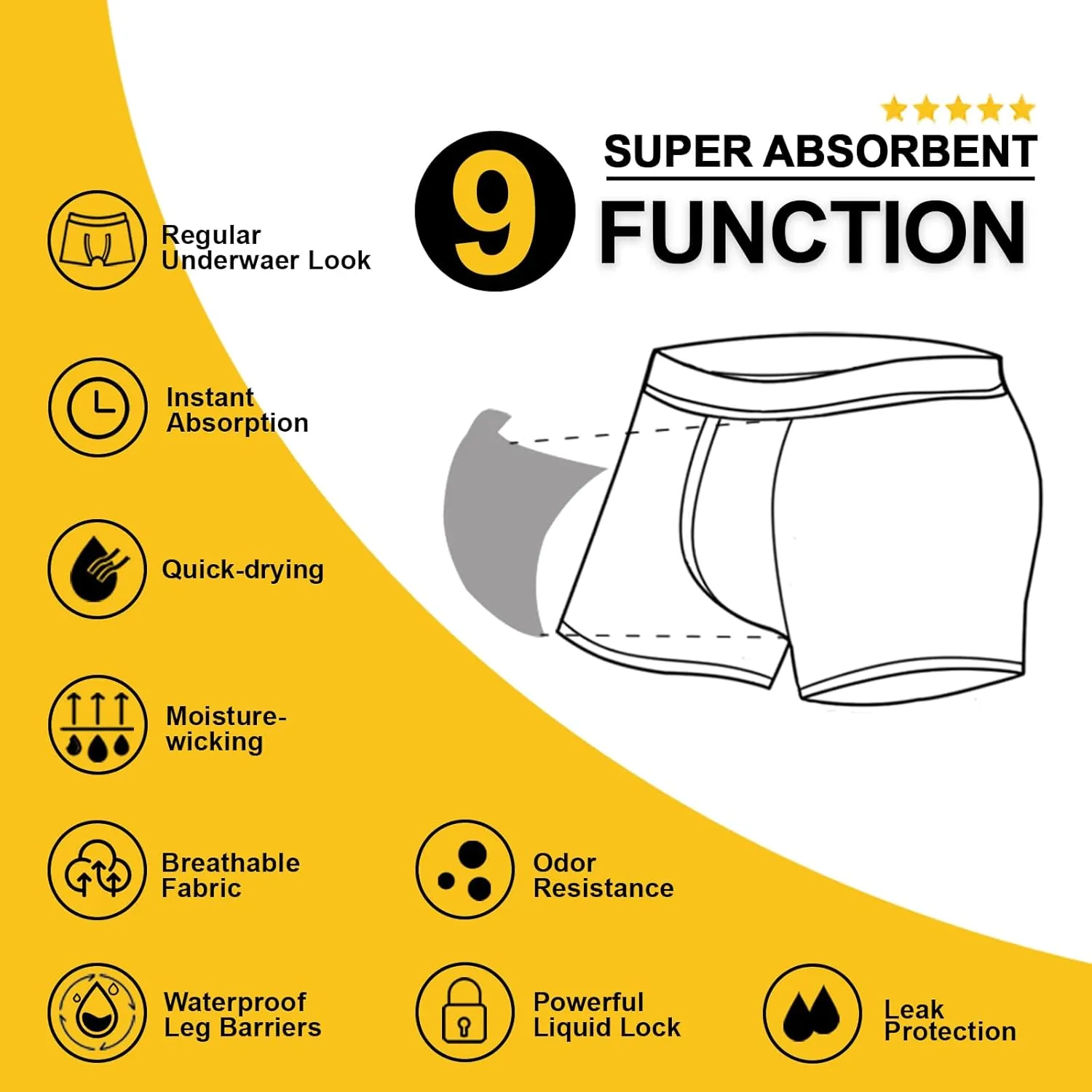 BATTEWA Incontinence Underwear for Men Cotton Leak Proof Boxer Briefs Absorbent Postoperative Bladder Control Adults Panties 50mL
