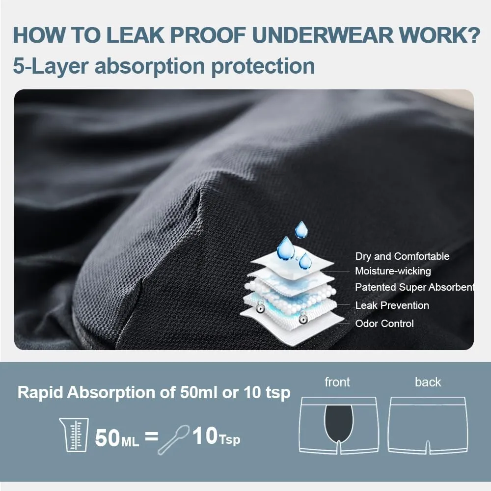 BATTEWA Incontinence Underwear for Men Washable, Leak Proof Underwear for Men Reusable Mens Incontinence Underwear Bladder Leak Briefs Absorbency 50ml,3Pack（3X-Large, Black）