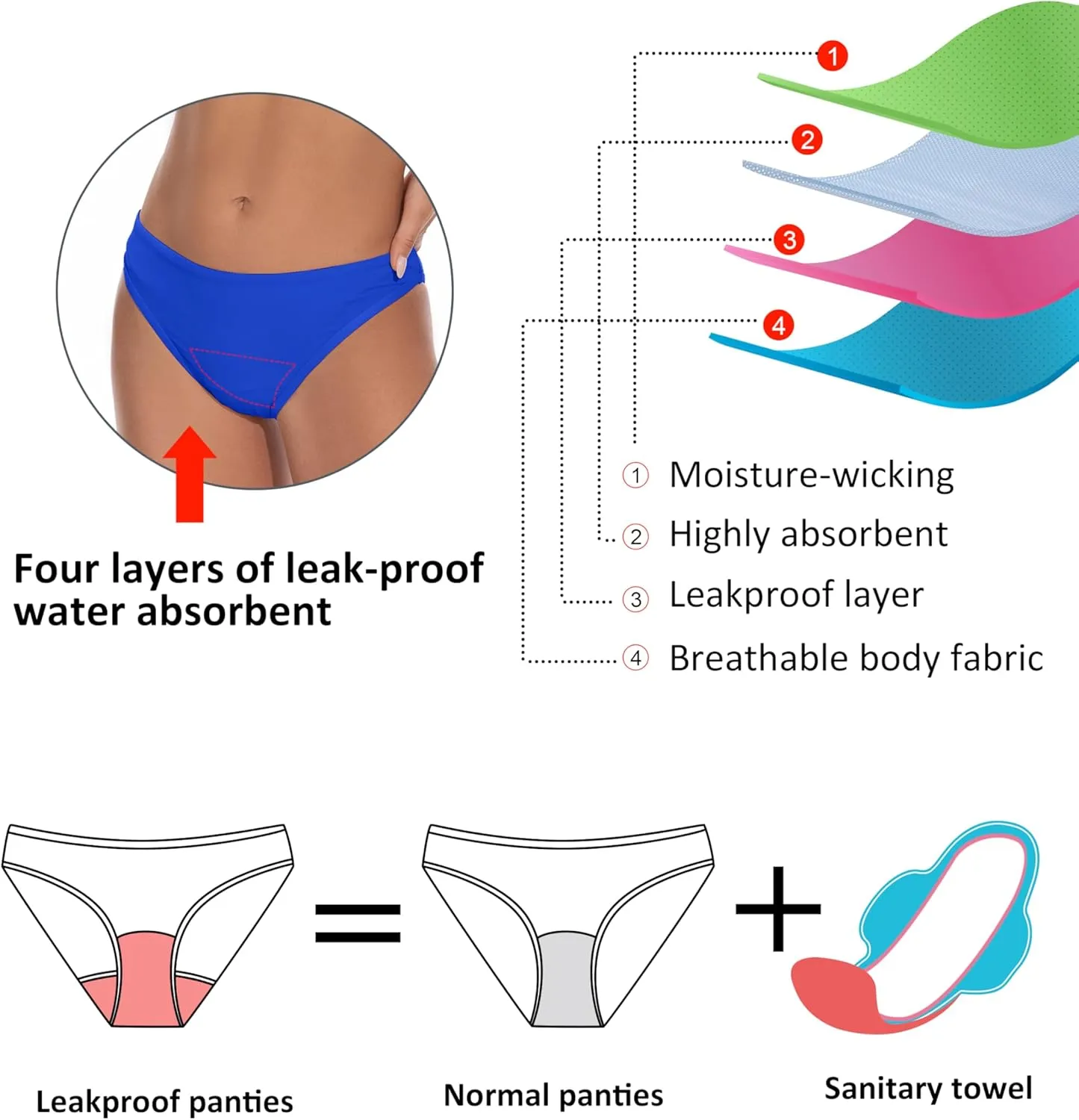 Beautikini Period Swimwear for Teens Two Piece Leakproof Menstrual Bikini Swimsuit Sporty Bathing Suits for Girls Women