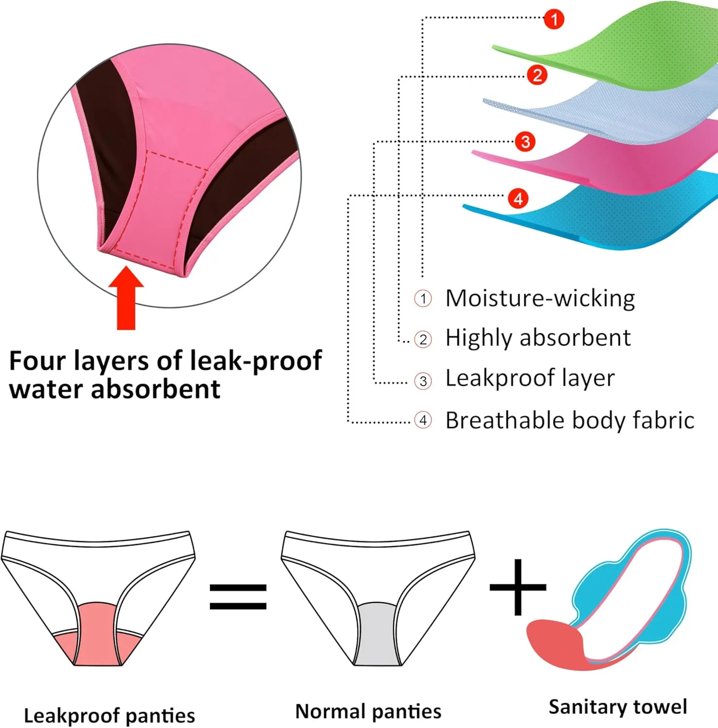 Beautikini Period Swimwear for Teens Two Piece Menstrual Leakproof Swimsuit Bikini Set Mid Waist Print Bathing Suit for Girls