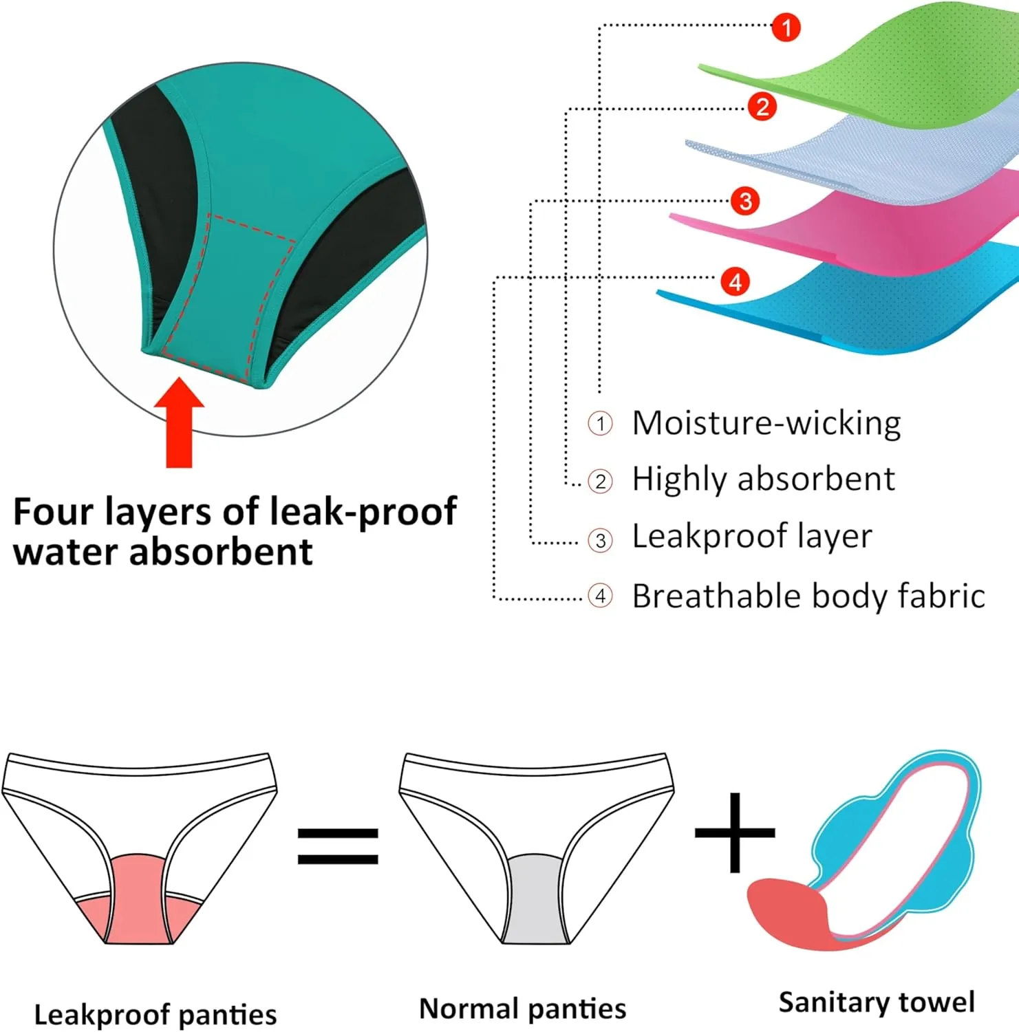 Beautikini Period Swimwear for Teens Two Piece Menstrual Leakproof Swimsuit Bikini Set Mid Waist Print Bathing Suit for Girls