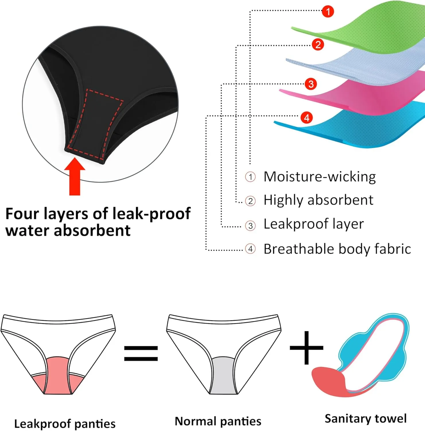 Beautikini Period Swimwear for Teens Two Piece Menstrual Leakproof Swimsuit Bikini Set Mid Waist Print Bathing Suit for Girls