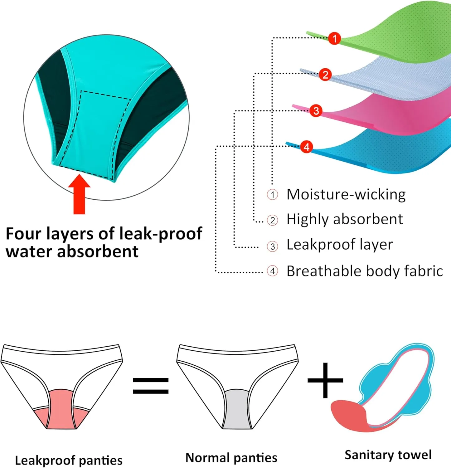 Beautikini Period Swimwear for Teens Two Piece Menstrual Leakproof Swimsuit Halter Bikini Set Bathing Suits for Girls Women