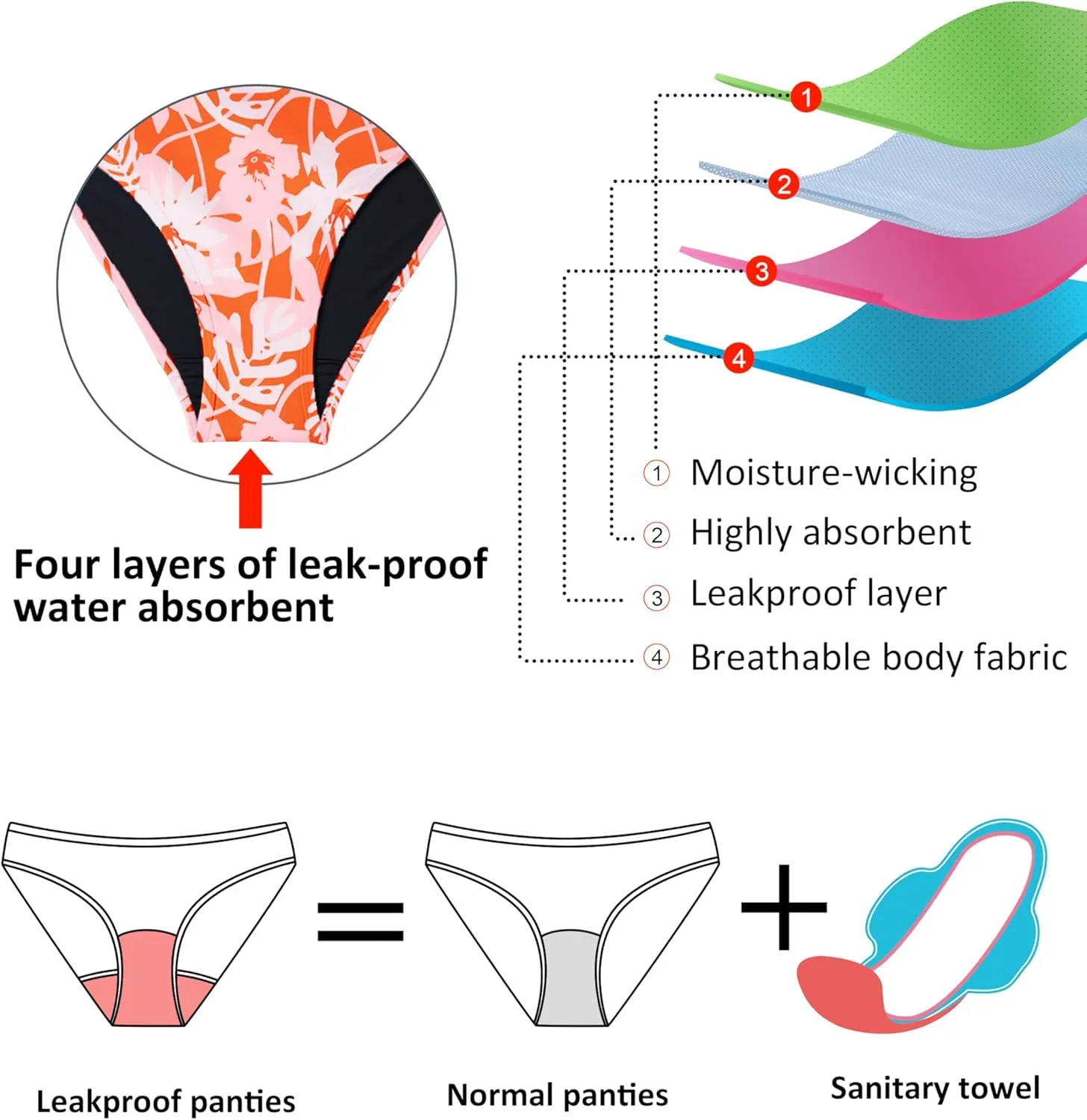 Beautikini Period Swimwear for Teens Two Piece Menstrual Leakproof Swimsuit Halter Bikini Set Bathing Suits for Girls Women