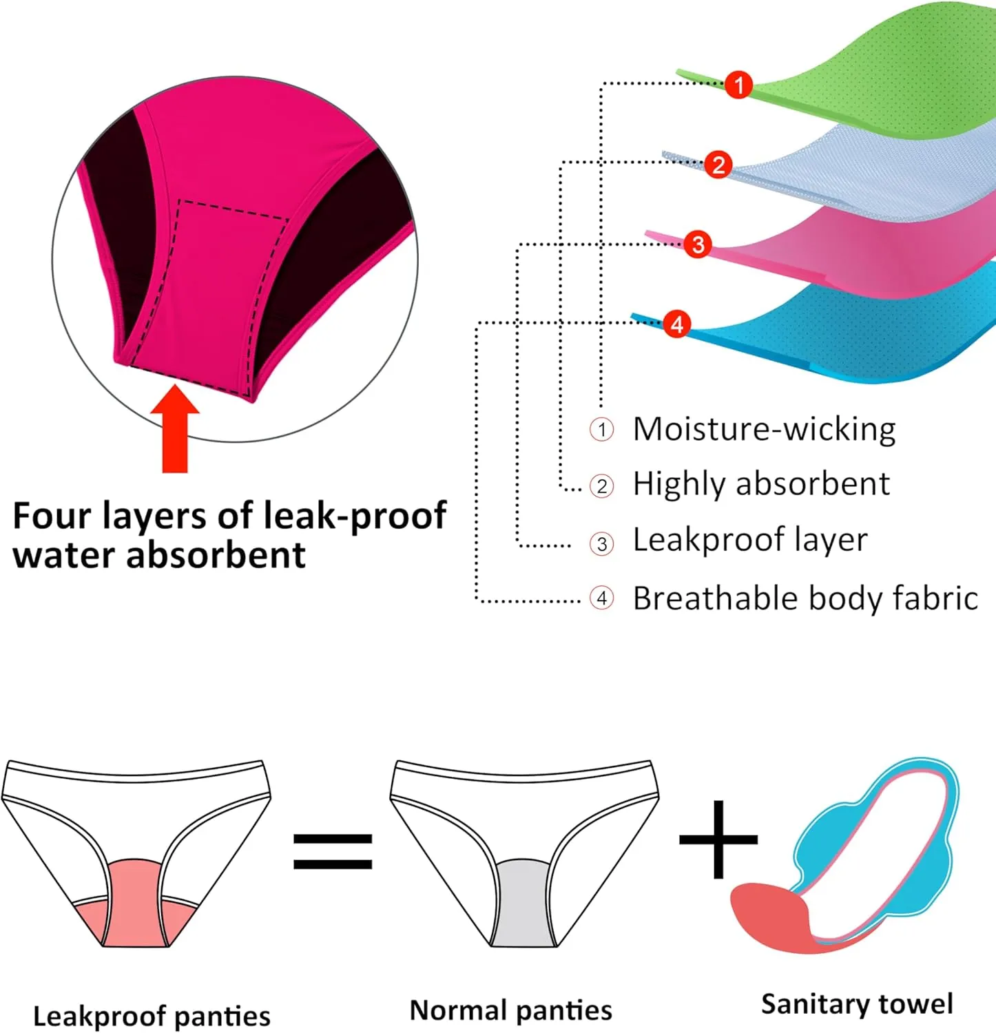 Beautikini Period Swimwear for Teens Two Piece Menstrual Leakproof Swimsuit Halter Bikini Set Bathing Suits for Girls Women