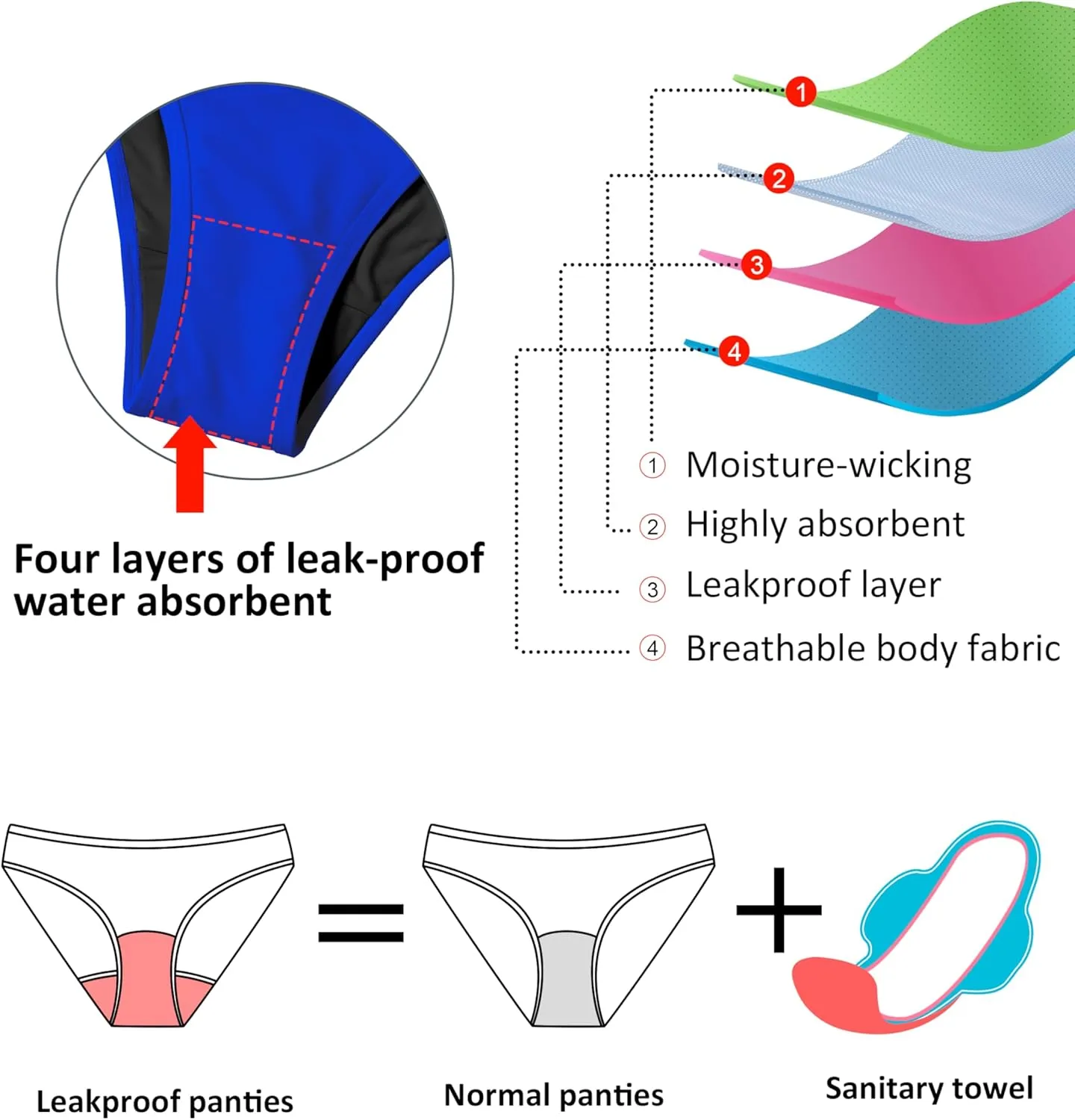 Beautikini Period Swimwear for Teens Two Piece Menstrual Leakproof Swimsuit Halter Bikini Set Bathing Suits for Girls Women