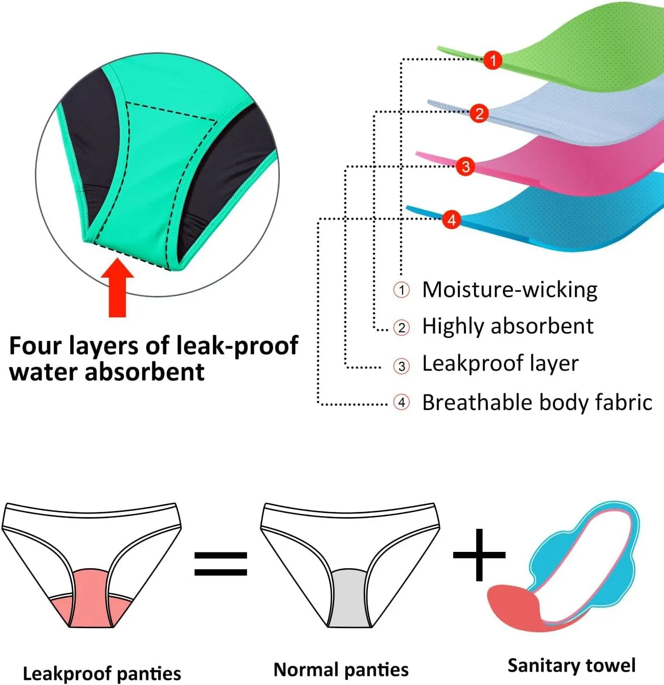 Beautikini Period Swimwear Leakproof Menstrual One Piece Athletic Swimsuit U-Back Bathing Suits for Teen Girls