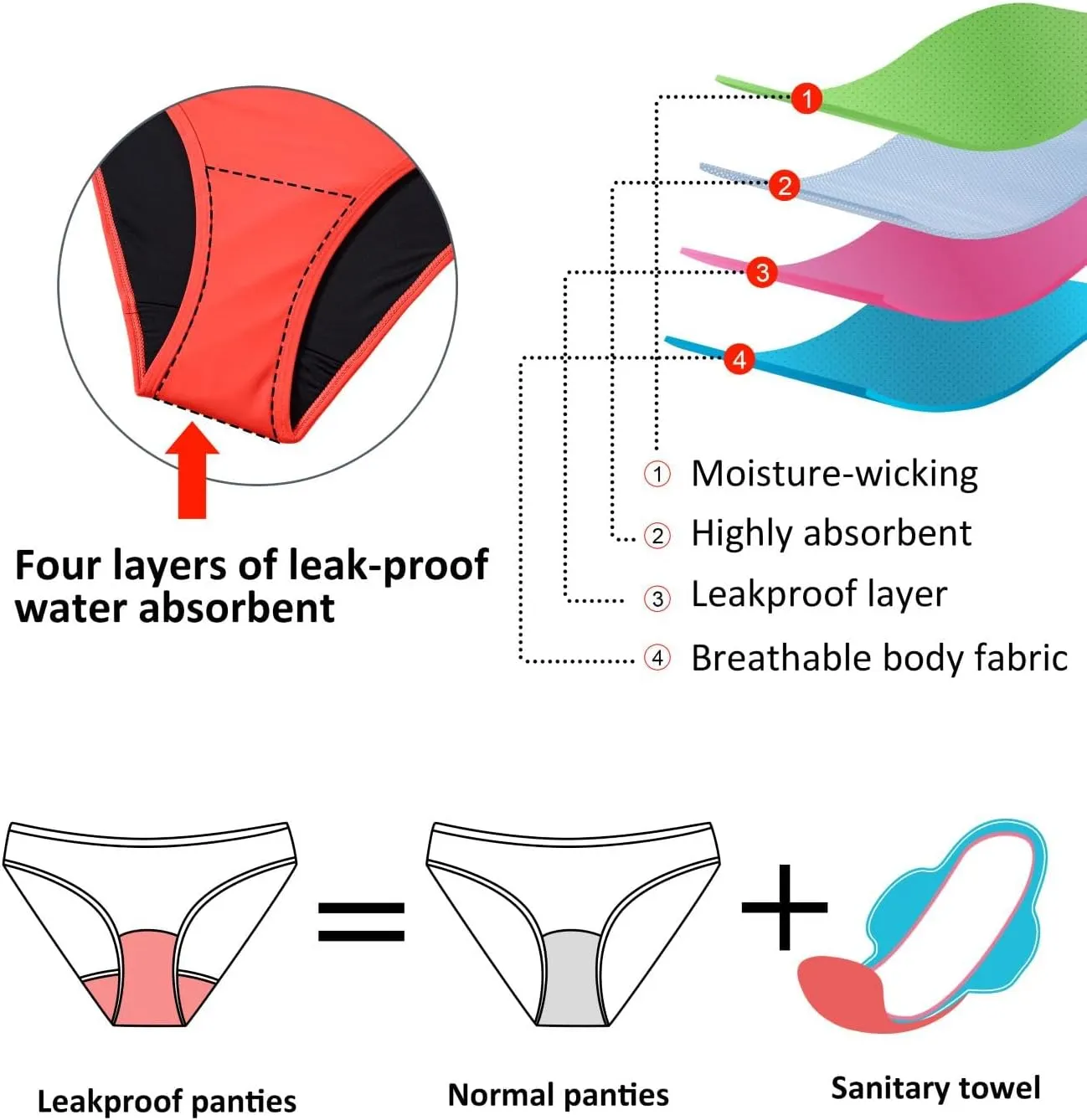 Beautikini Period Swimwear Leakproof Menstrual One Piece Athletic Swimsuit U-Back Bathing Suits for Teen Girls