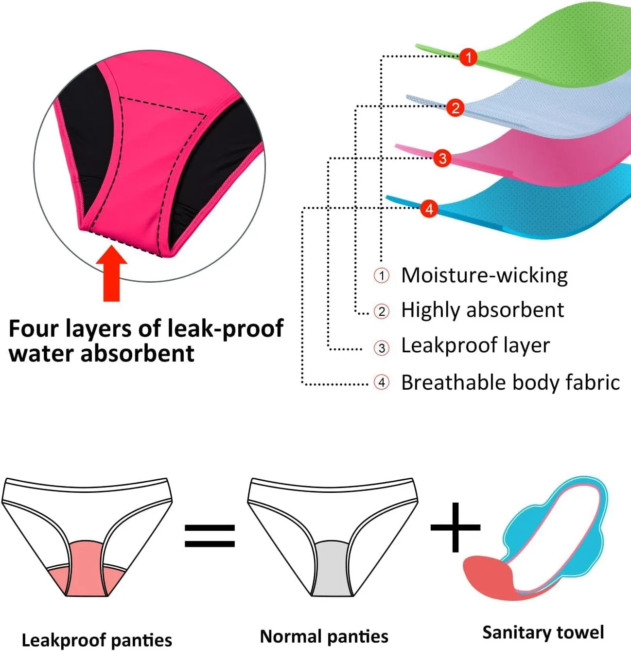 Beautikini Period Swimwear Leakproof Menstrual One Piece Athletic Swimsuit U-Back Bathing Suits for Teen Girls