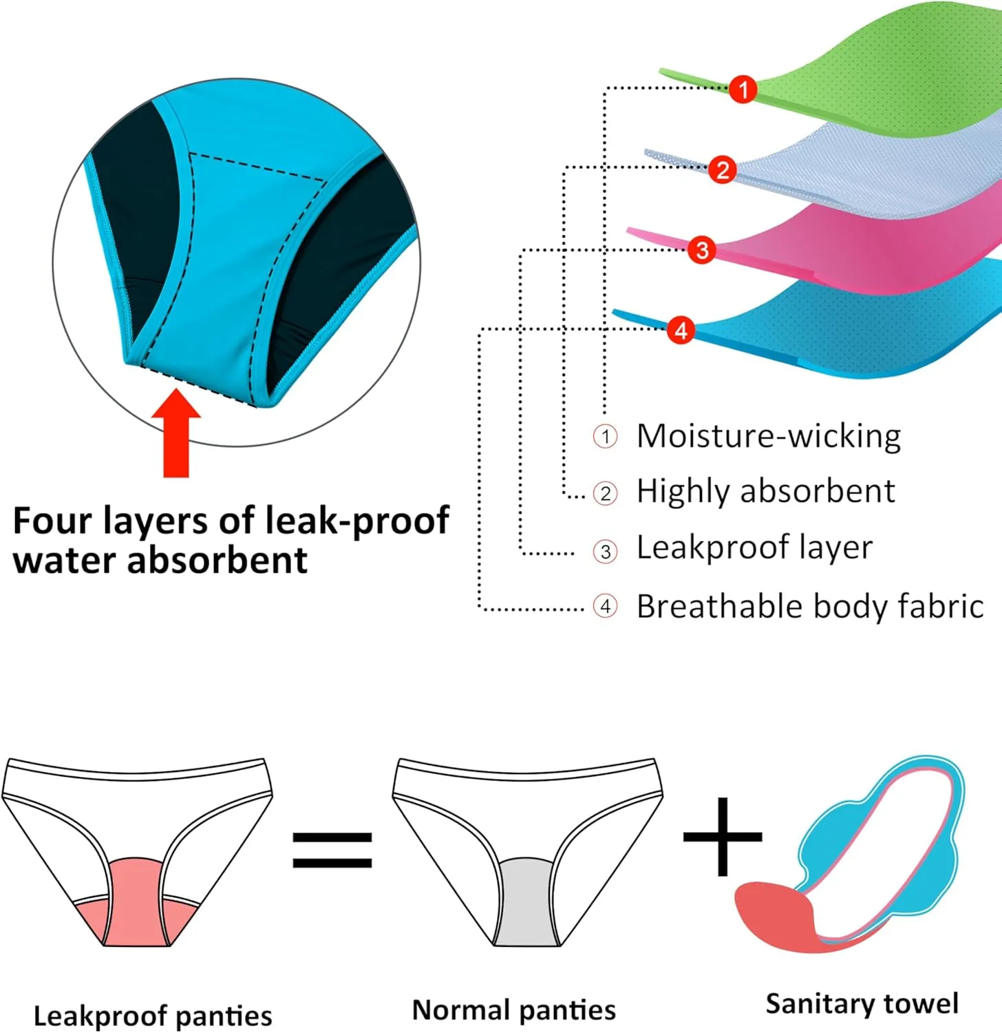 Beautikini Period Swimwear Leakproof Menstrual One Piece Athletic Swimsuit U-Back Bathing Suits for Teen Girls