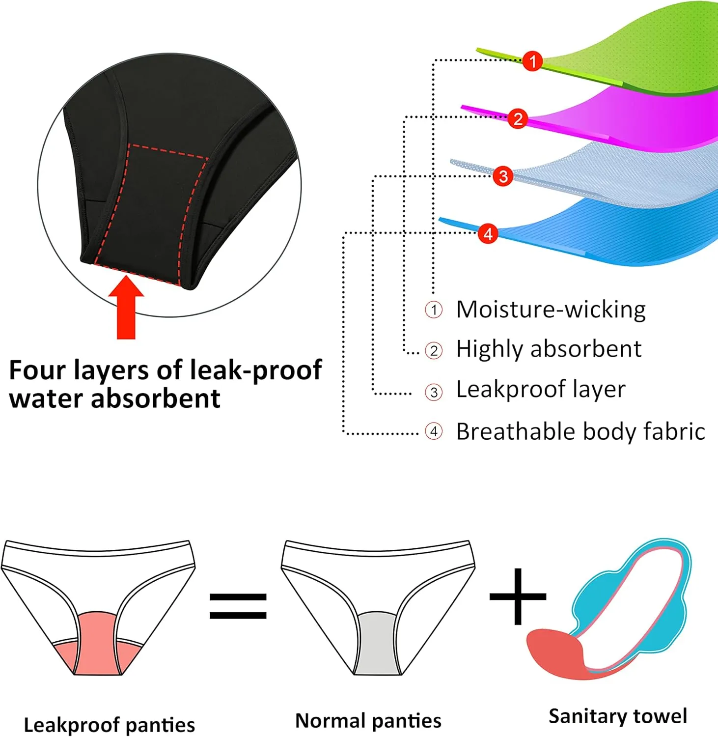 Beautikini Period Swimwear Leakproof Menstrual Swimsuit Mid Waist Bathing Suit Bikini Bottoms for Teen Girls Women