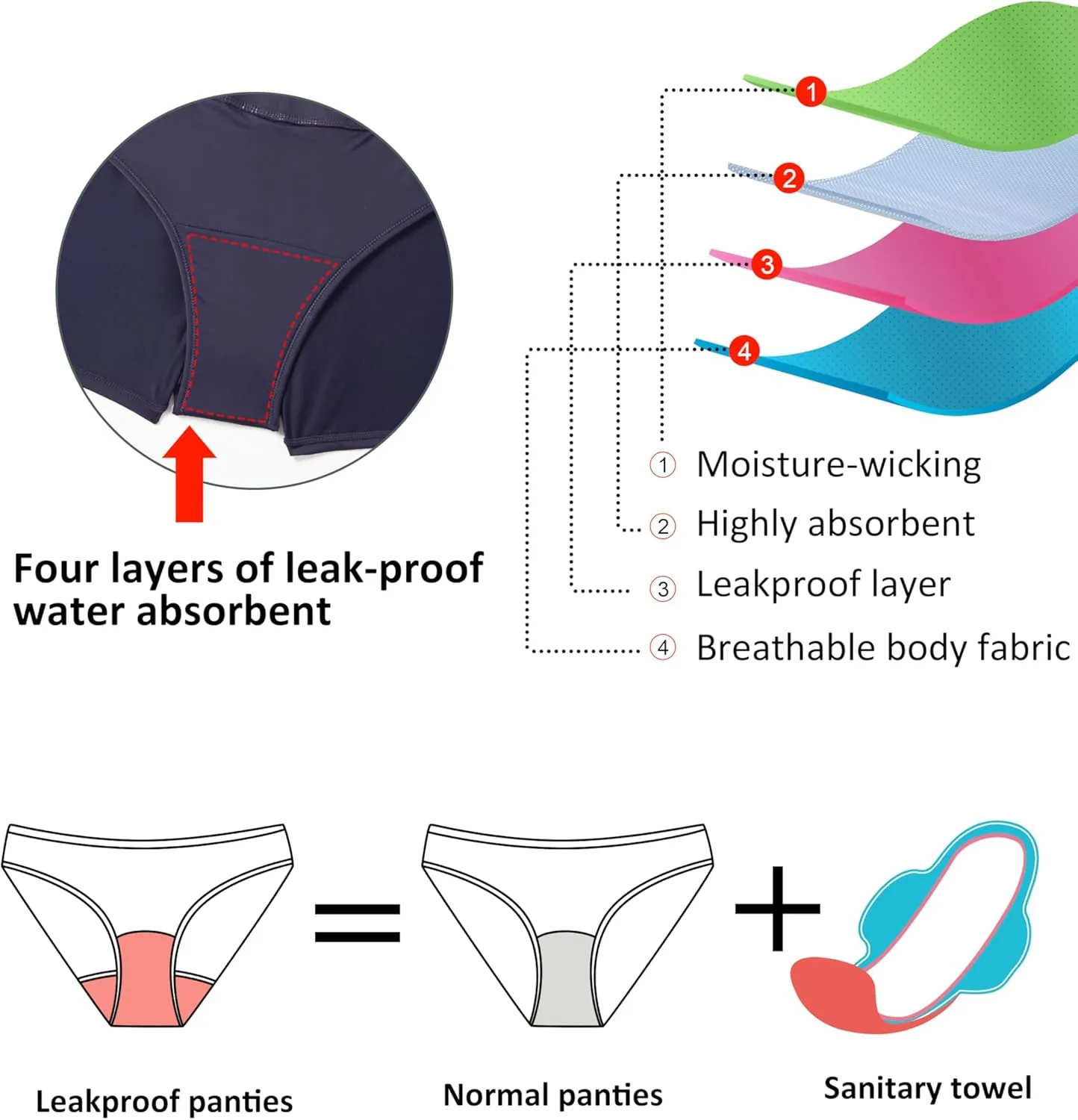 Beautikini Period Swimwear Menstrual Leakproof Swim Shorts Quick Dry 3" High Waisted Bathing Suit Bottoms for Girls Teens