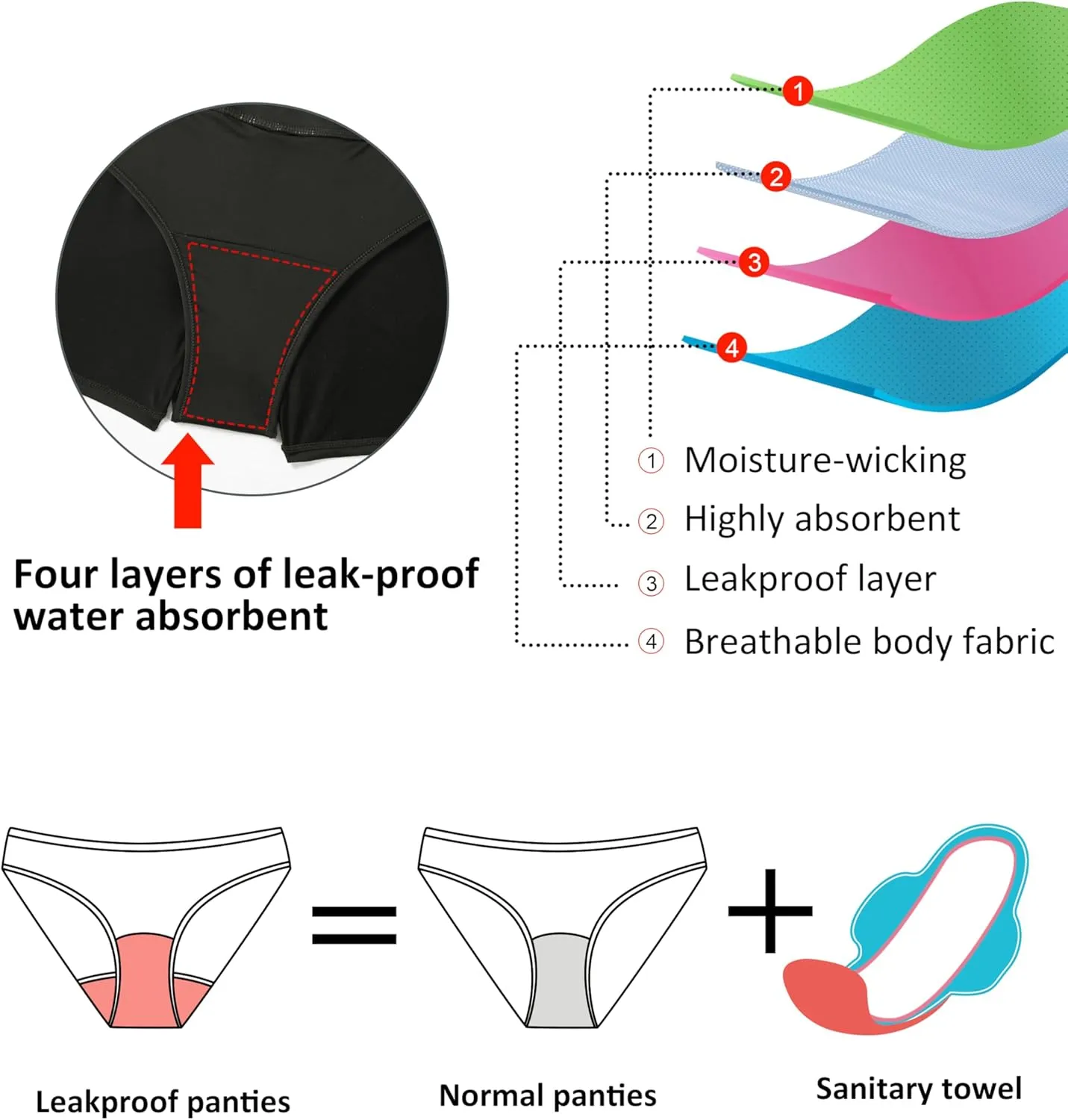 Beautikini Period Swimwear Menstrual Leakproof Swim Shorts Quick Dry 3" High Waisted Bathing Suit Bottoms for Girls Teens