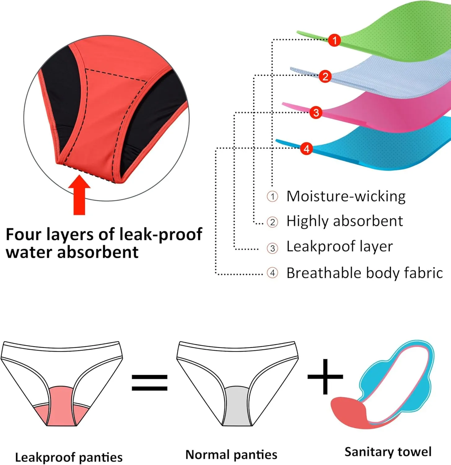 Beautikini Period Swimwear Menstrual Leakproof Swim Skirt Swimsuit Mid Waist Bathing Suit Bottoms for Teens Girls