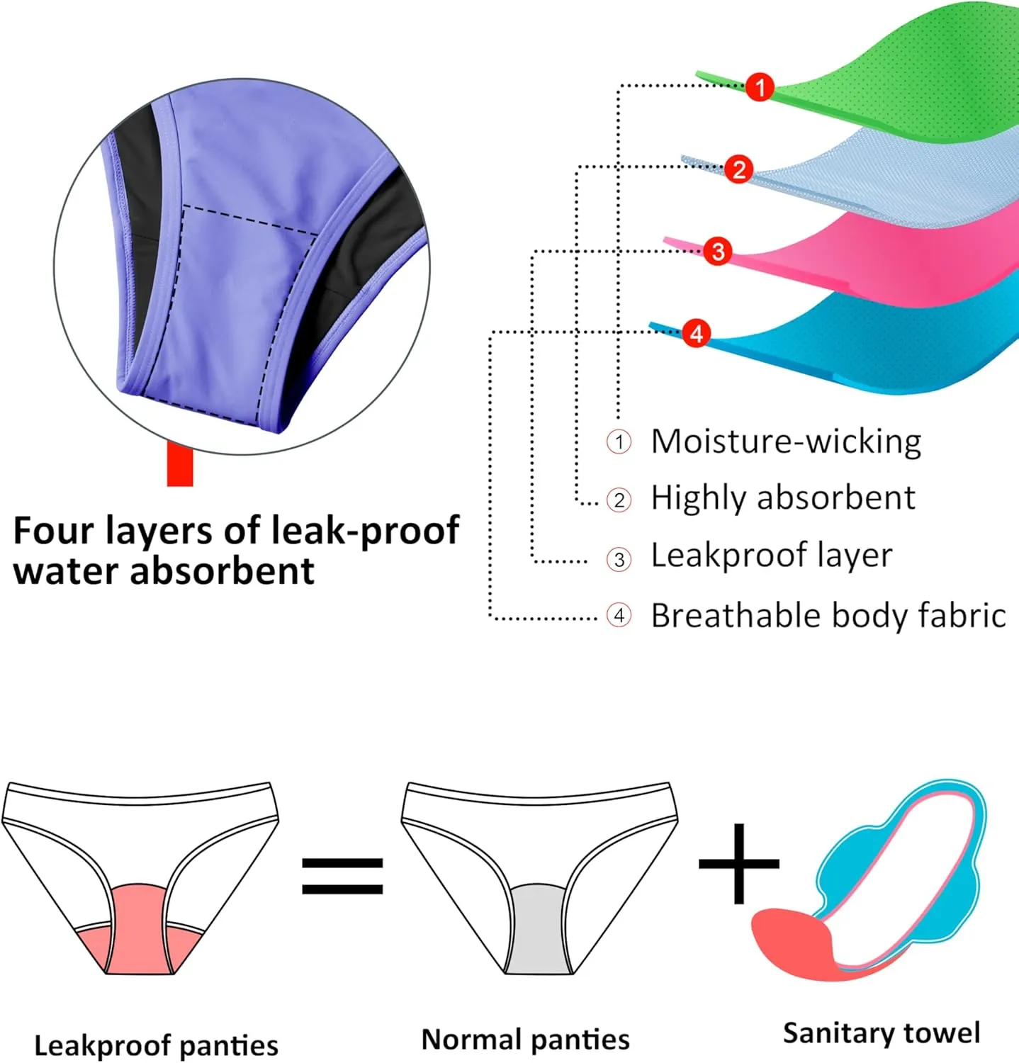 Beautikini Period Swimwear Menstrual Two Piece Swimsuit Leakproof Bikini Sets Sporty Bathing Suit for Teen Girls