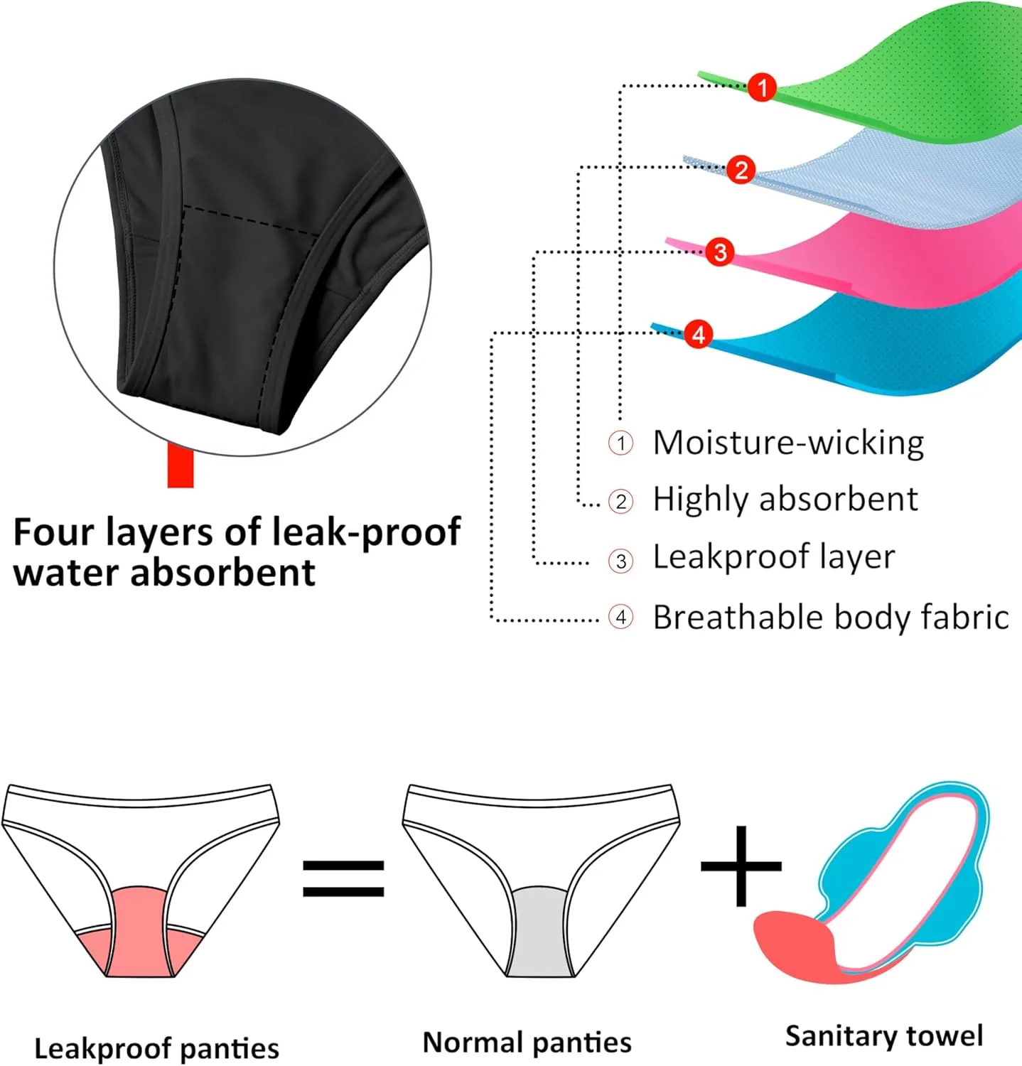 Beautikini Period Swimwear Menstrual Two Piece Swimsuit Leakproof Bikini Sets Sporty Bathing Suit for Teen Girls