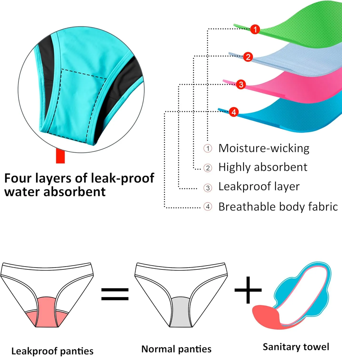 Beautikini Period Swimwear Menstrual Two Piece Swimsuit Leakproof Bikini Sets Sporty Bathing Suit for Teen Girls
