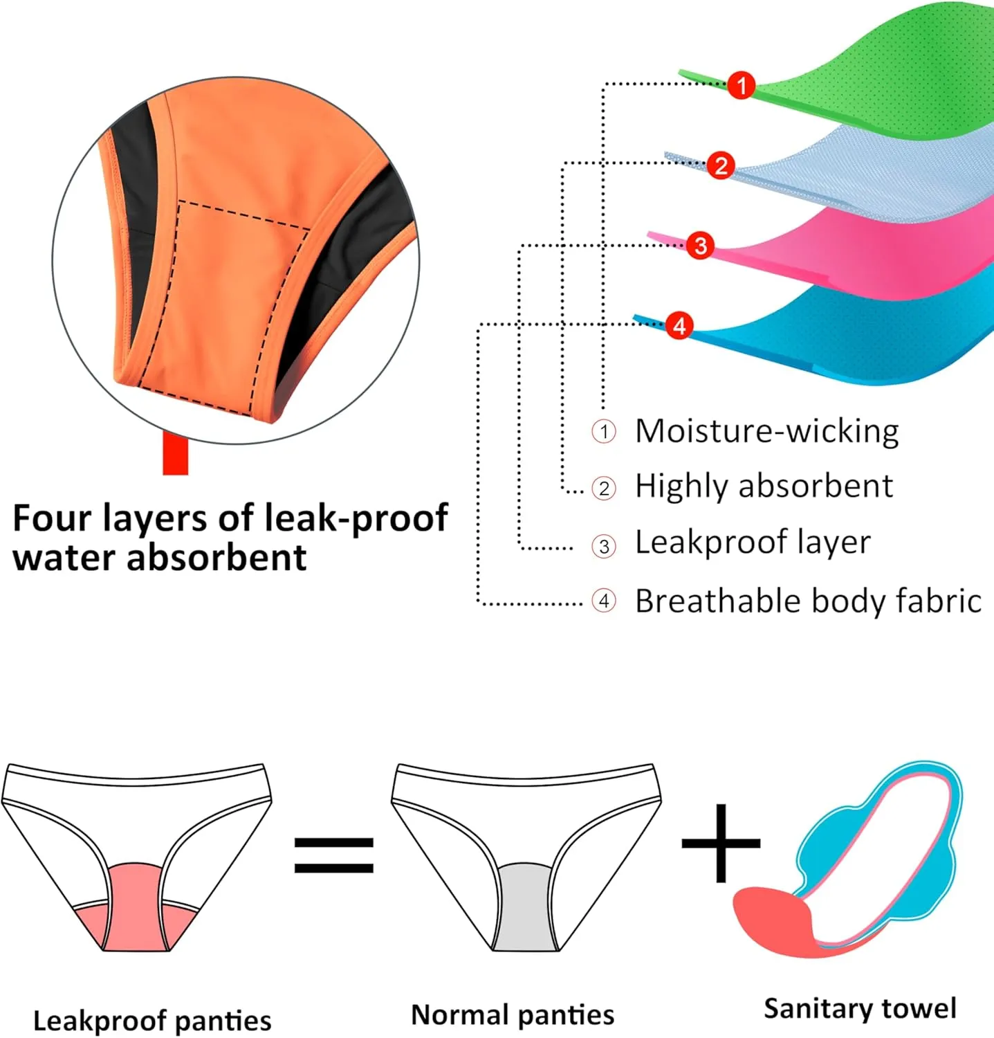 Beautikini Period Swimwear Menstrual Two Piece Swimsuit Leakproof Bikini Sets Sporty Bathing Suit for Teen Girls