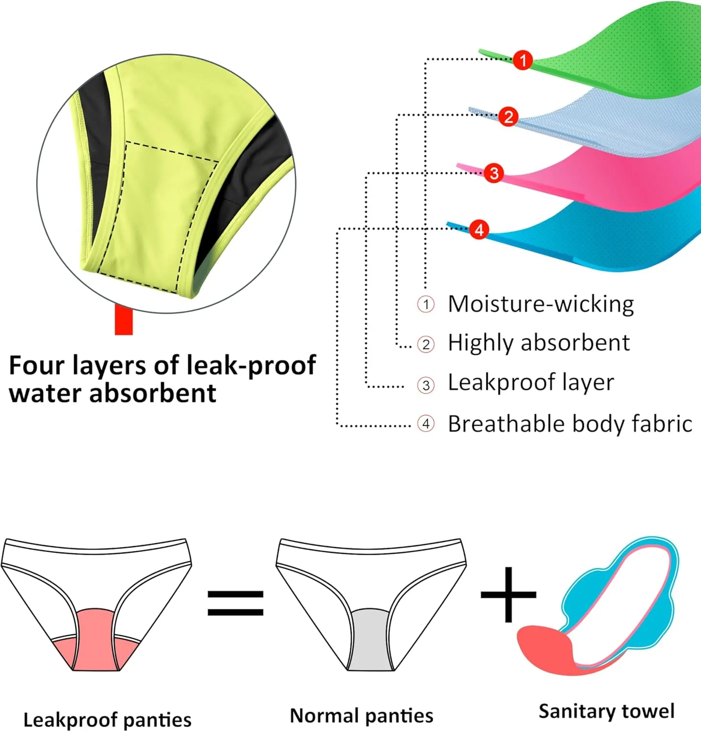 Beautikini Period Swimwear Menstrual Two Piece Swimsuit Leakproof Bikini Sets Sporty Bathing Suit for Teen Girls