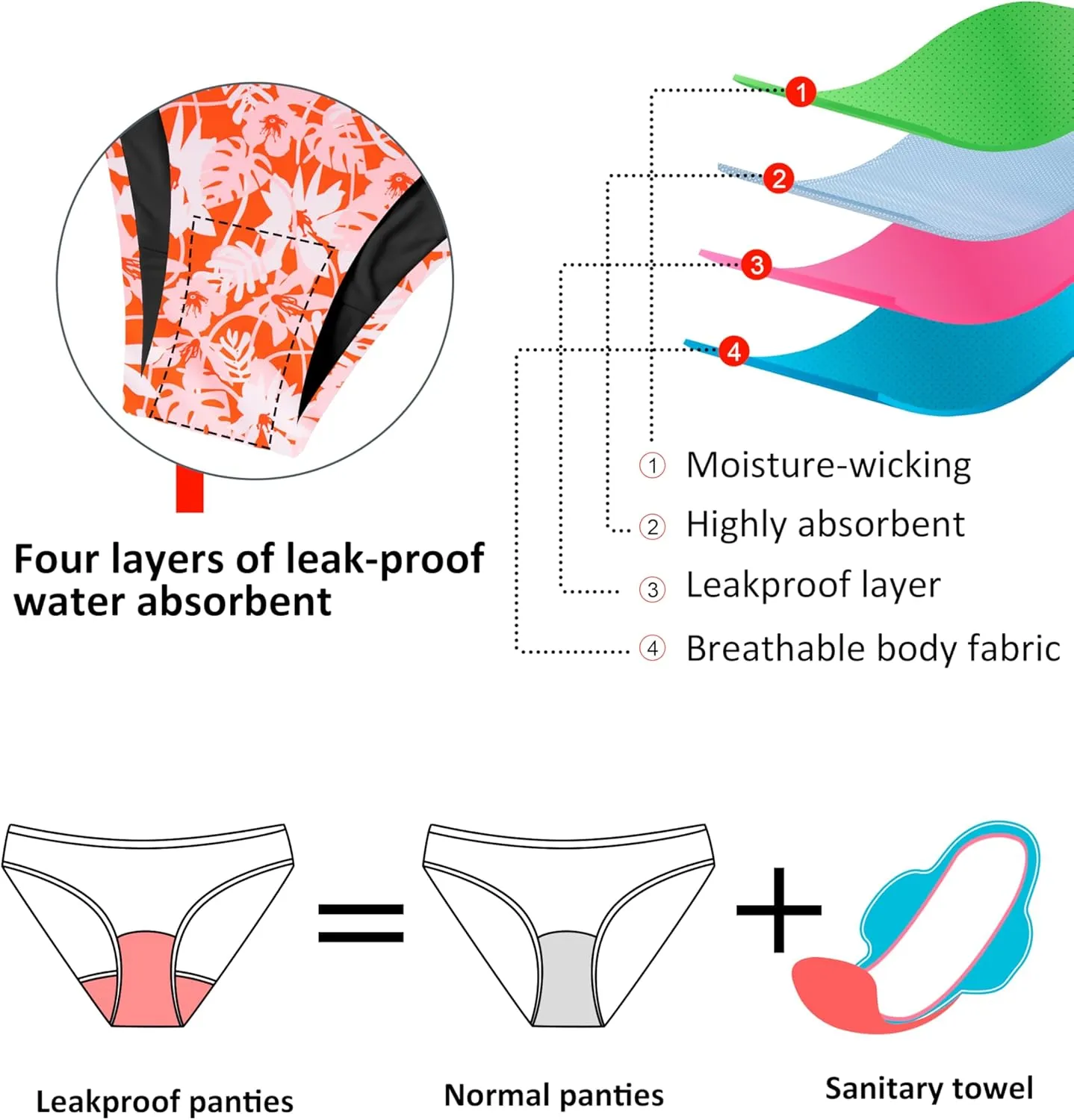 Beautikini Period Swimwear Menstrual Two Piece Swimsuit Leakproof Bikini Sets Sporty Bathing Suit for Teen Girls