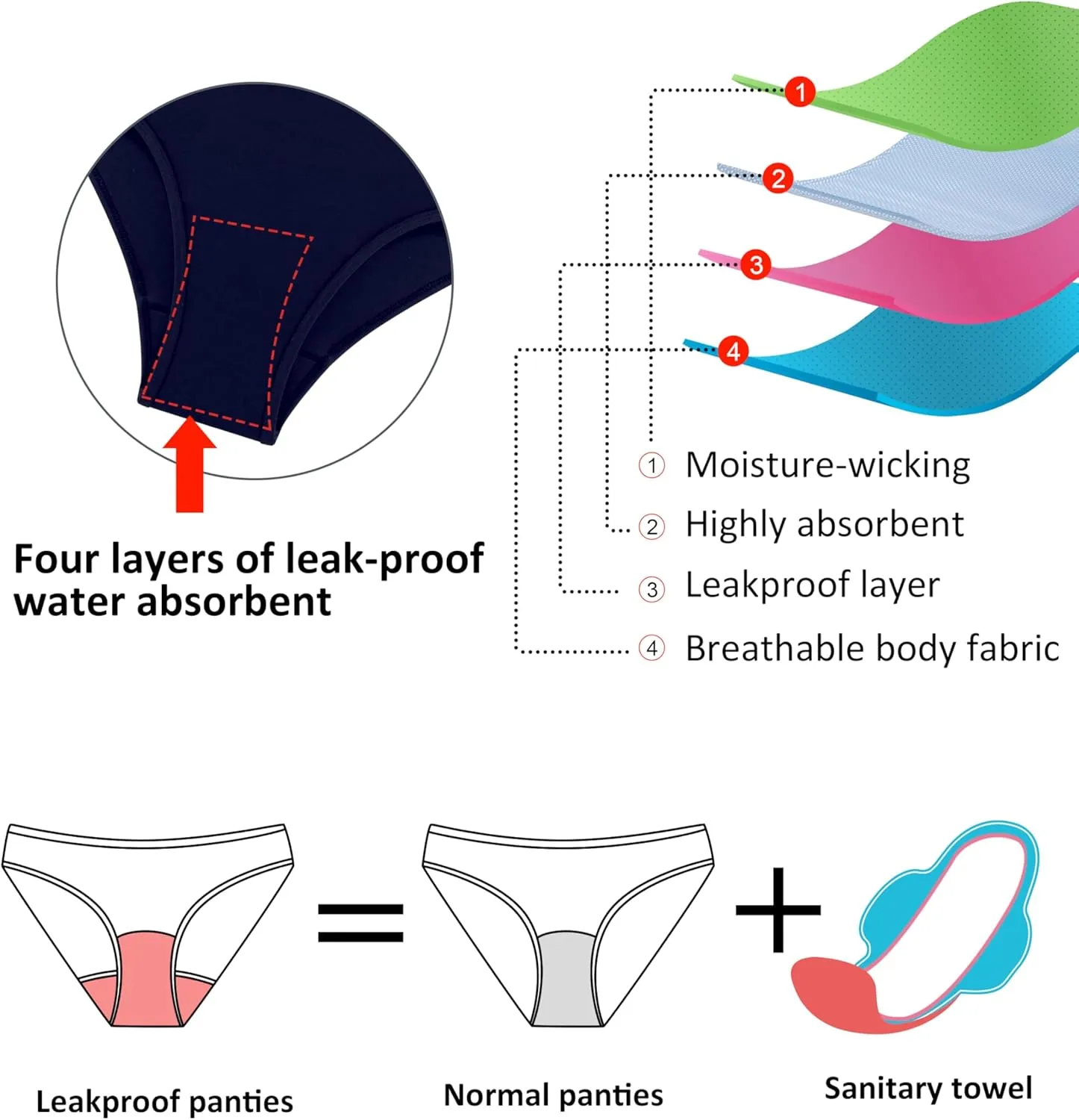 Beautikini Period Swimwear One Piece Leakproof Menstrual Swimsuit Racerback Color Block Bathing Suit for Teen Girls Women