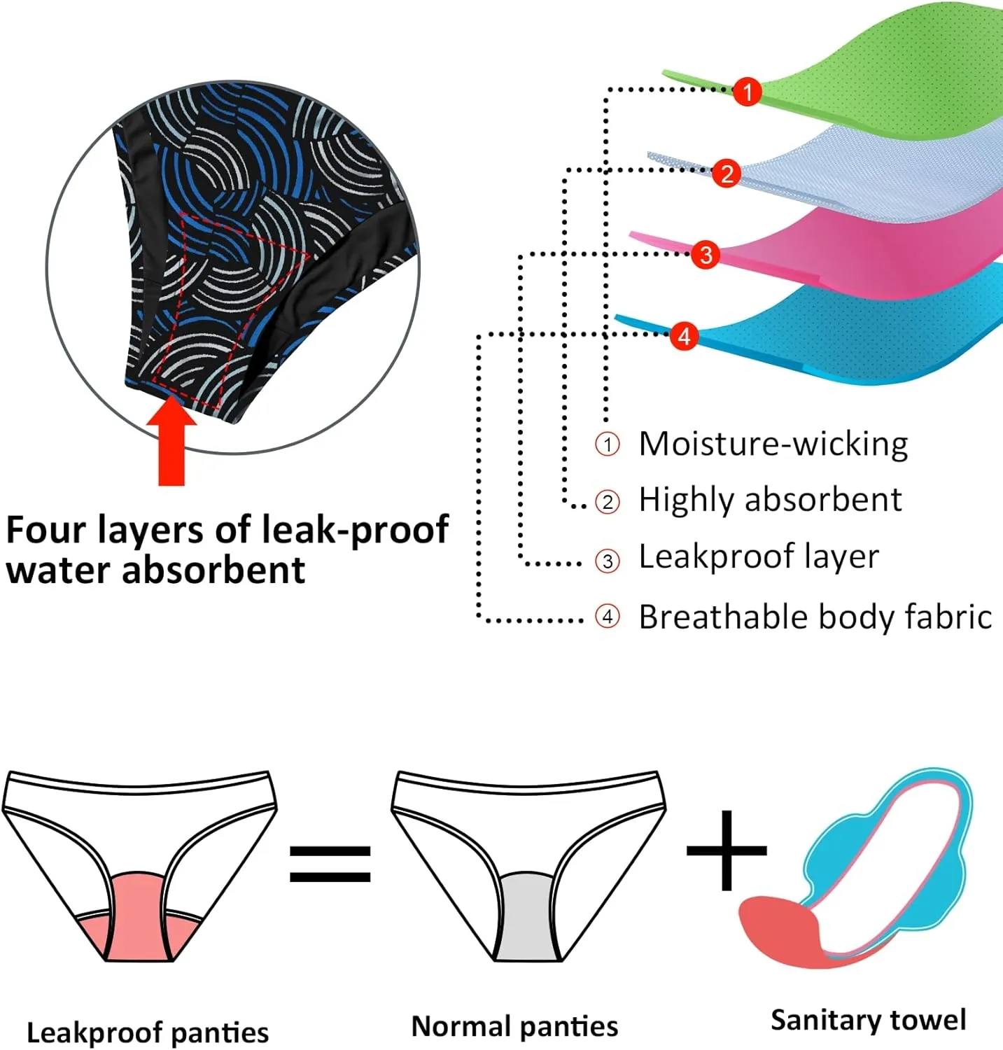 Beautikini Period Swimwear One Piece Leakproof Swimsuit Menstrual Athletic Print Bathing Suit for Teen Girls Women