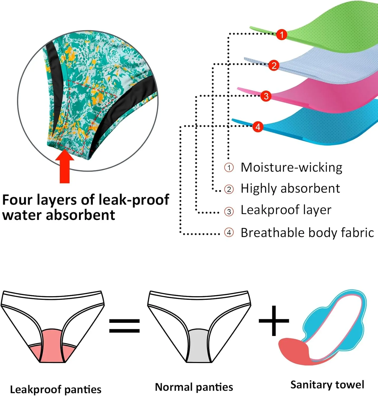 Beautikini Period Swimwear One Piece Leakproof Swimsuit Menstrual Athletic Print Bathing Suit for Teen Girls Women