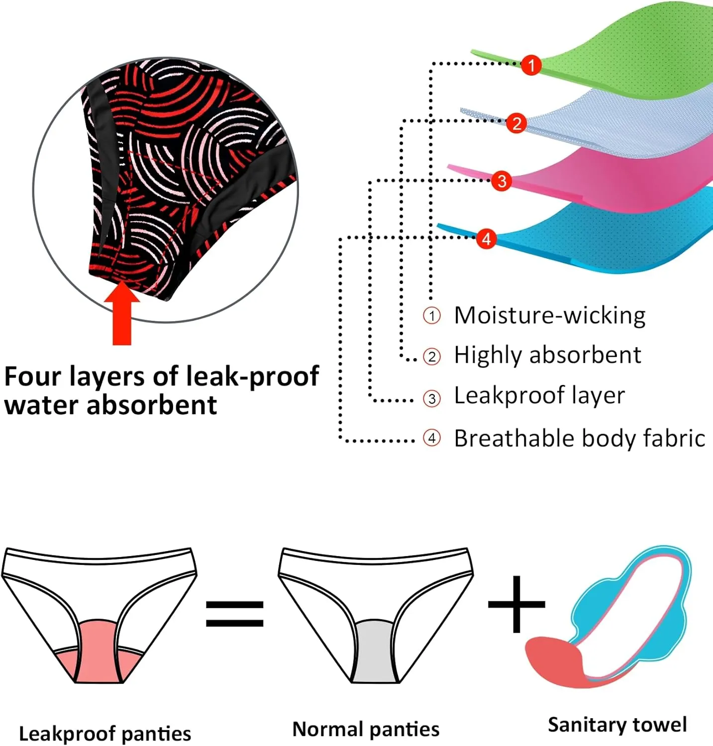 Beautikini Period Swimwear One Piece Leakproof Swimsuit Menstrual Athletic Print Bathing Suit for Teen Girls Women