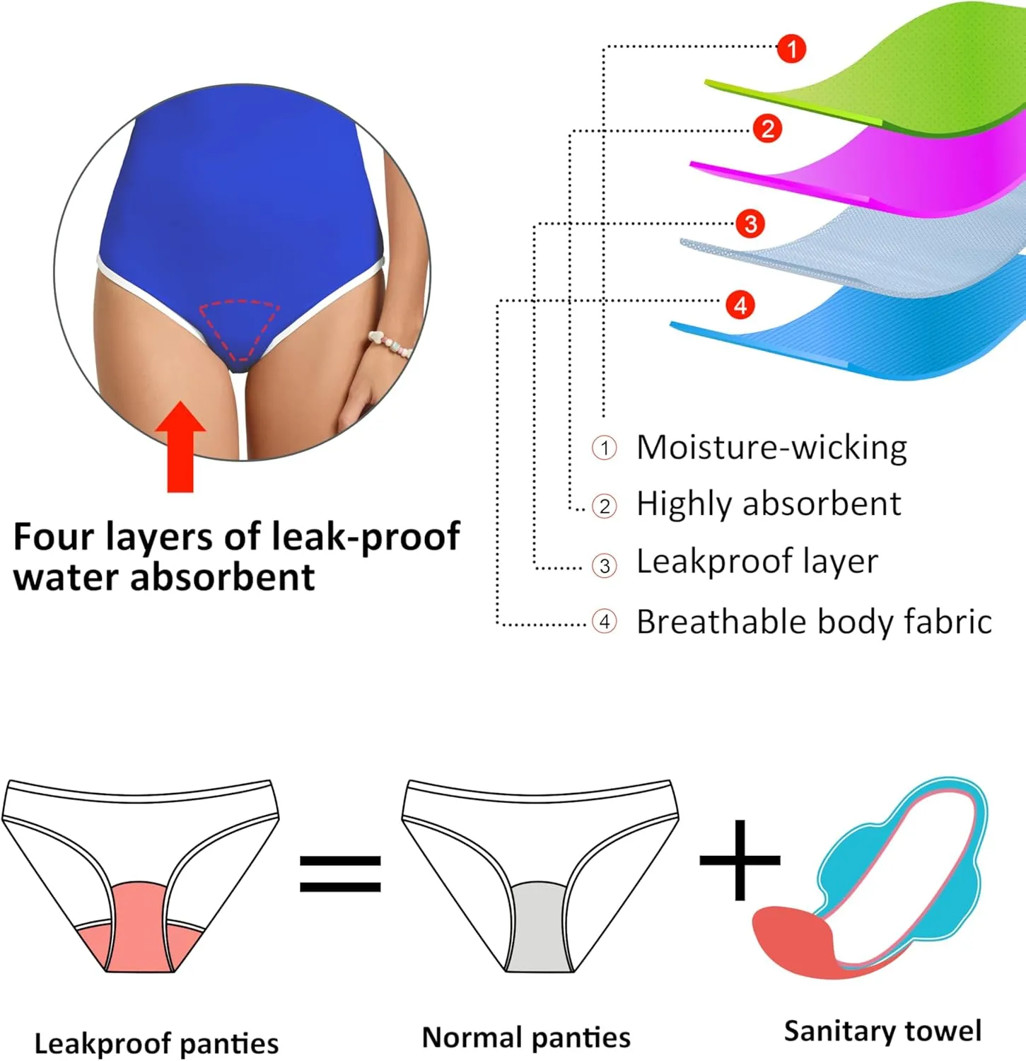 Beautikini Period Swimwear One Piece Leakproof Swimsuit Racerback Training Menstrual Bathing Suit for Teen Girls Women