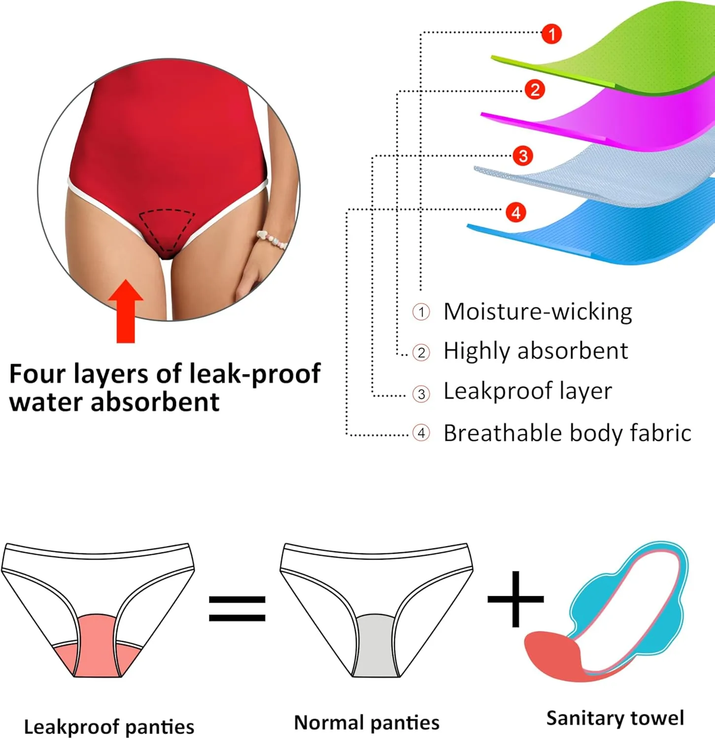 Beautikini Period Swimwear One Piece Leakproof Swimsuit Racerback Training Menstrual Bathing Suit for Teen Girls Women