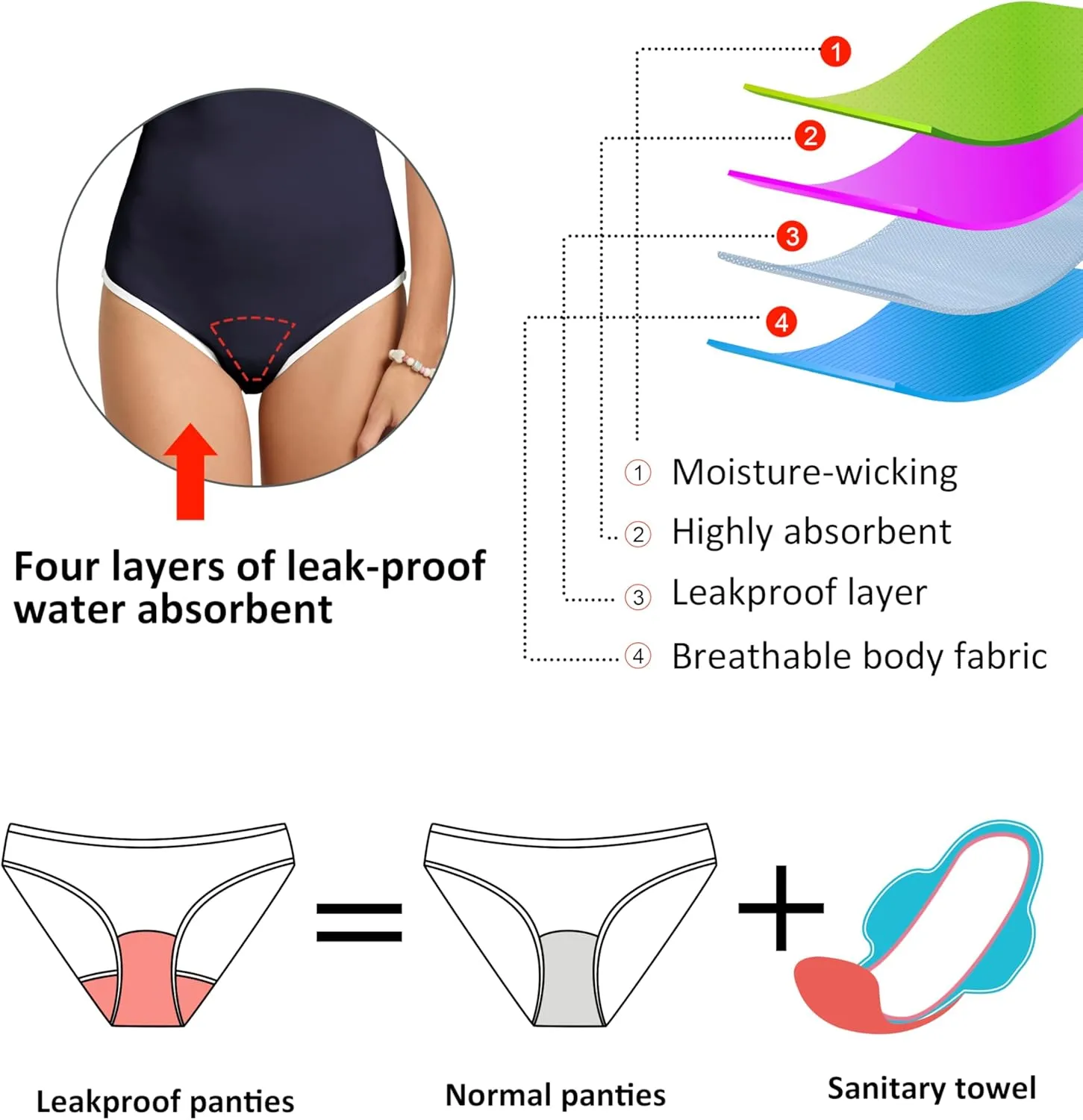 Beautikini Period Swimwear One Piece Leakproof Swimsuit Racerback Training Menstrual Bathing Suit for Teen Girls Women
