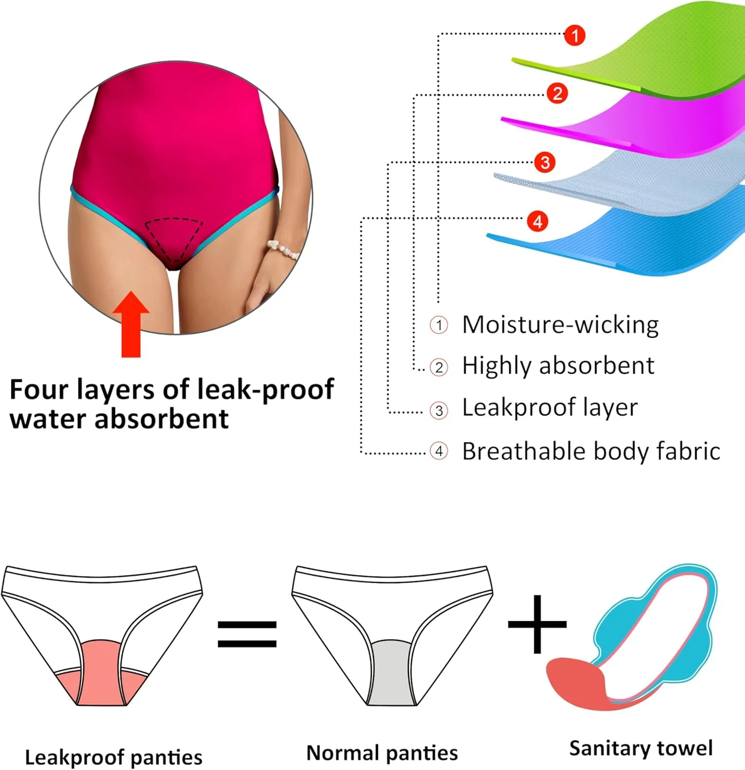 Beautikini Period Swimwear One Piece Leakproof Swimsuit Racerback Training Menstrual Bathing Suit for Teen Girls Women