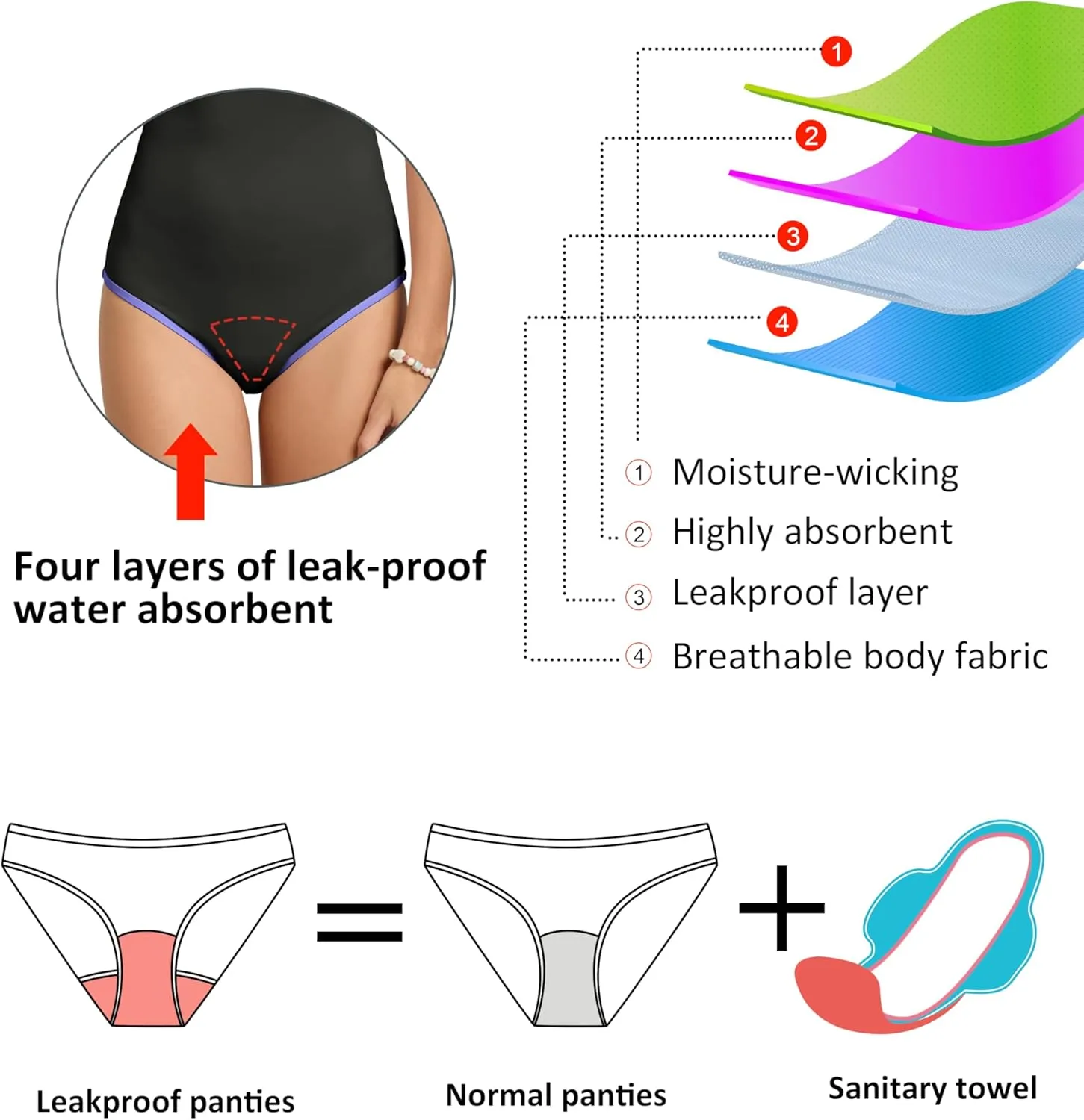 Beautikini Period Swimwear One Piece Leakproof Swimsuit Racerback Training Menstrual Bathing Suit for Teen Girls Women