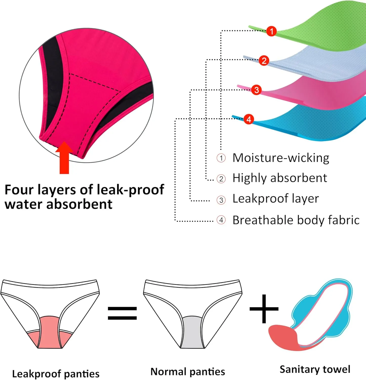 Beautikini Period Swimwear Two Piece Sporty Swimsuit Bikini Menstrual Leakproof Bathing Suit for Teen Girls