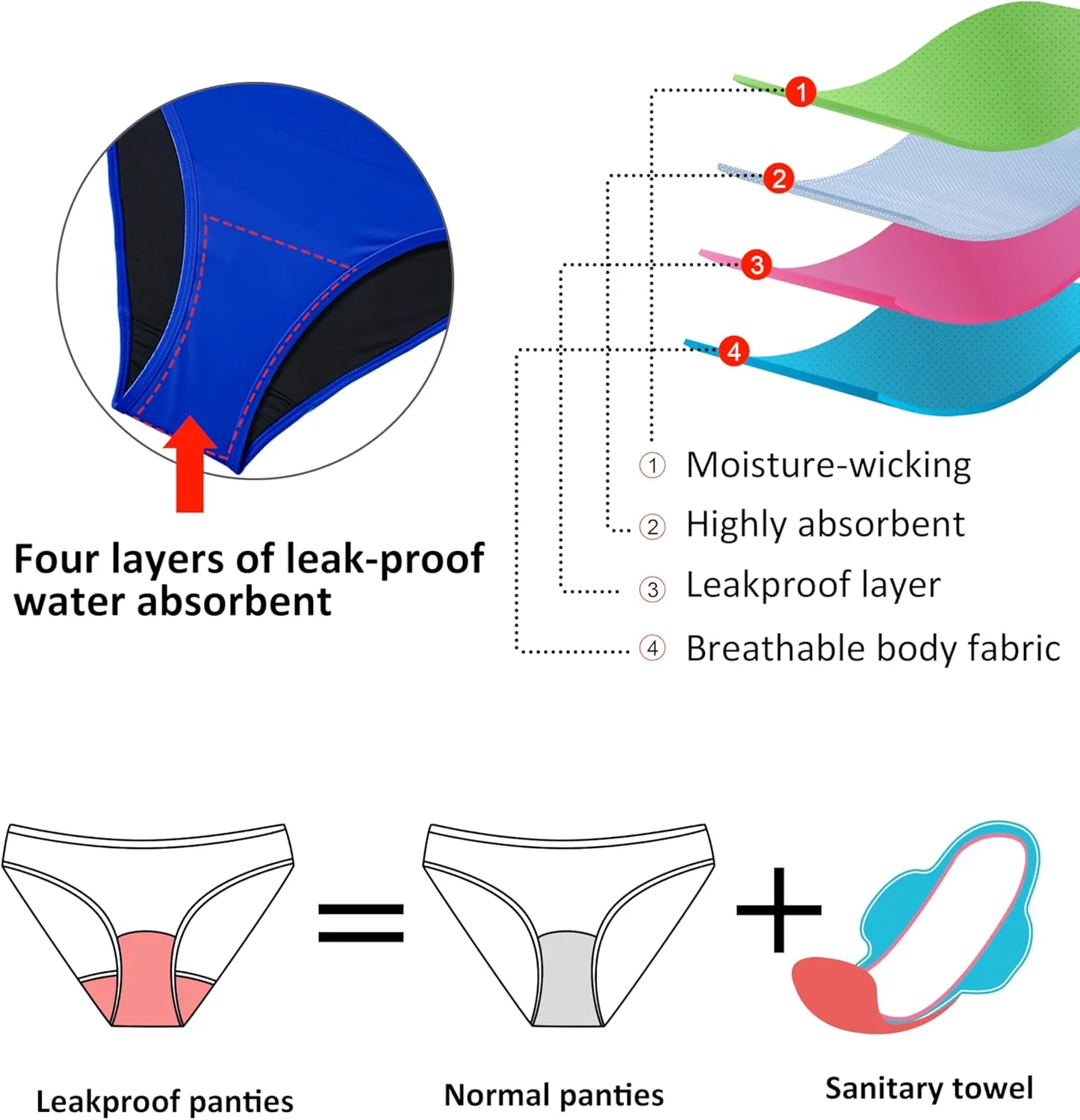Beautikini Period Swimwear Two Piece Sporty Swimsuit Bikini Menstrual Leakproof Bathing Suit for Teen Girls