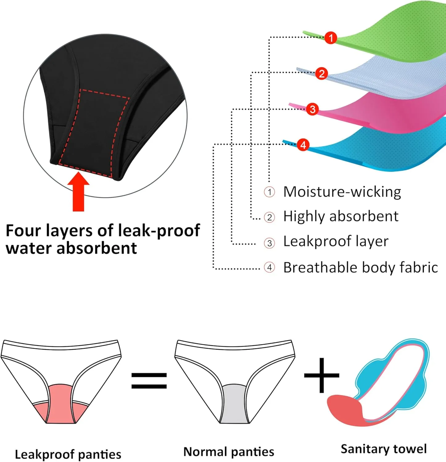 Beautikini Period Swimwear Two Piece Sporty Swimsuit Bikini Menstrual Leakproof Bathing Suit for Teen Girls