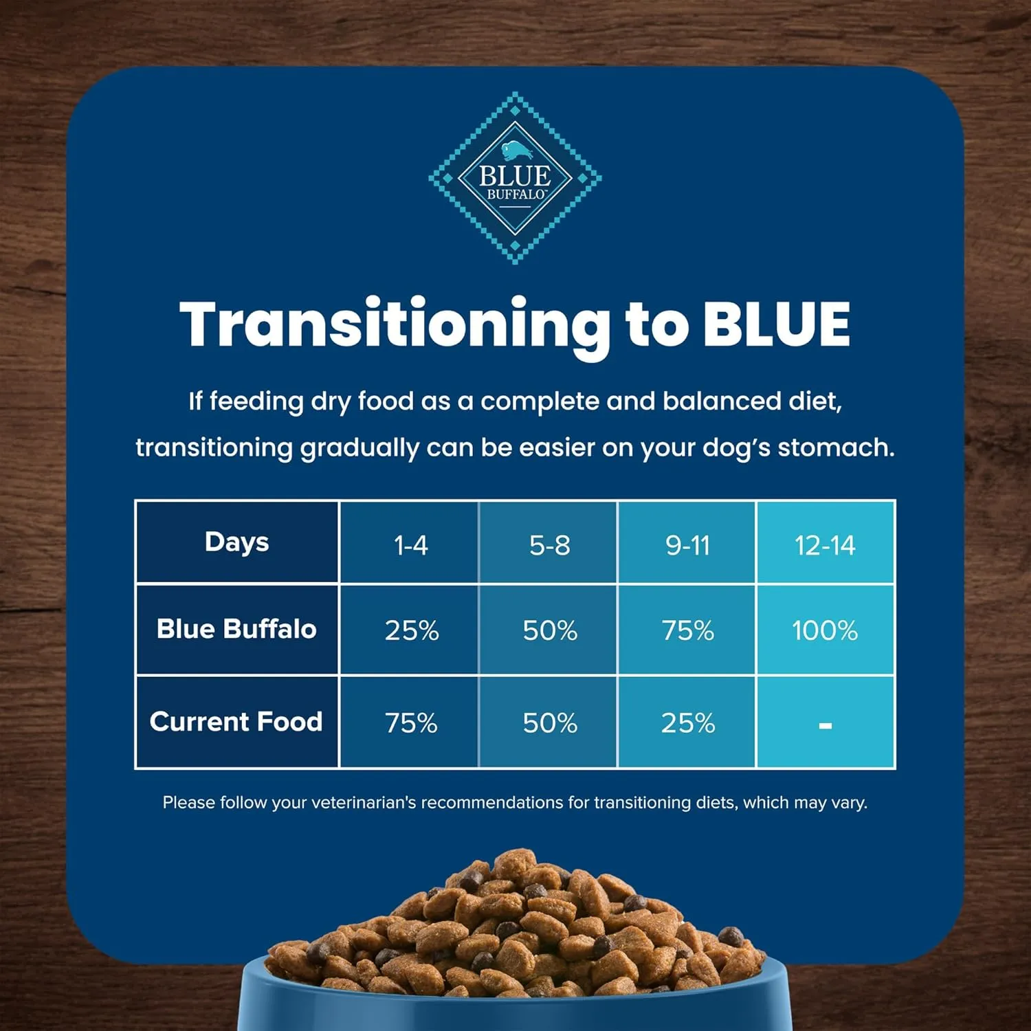 Blue Buffalo Life Protection Formula Large Breed Adult Dry Dog Food, Promotes Joint Health and Lean Muscles, Made with Natural Ingredients, Chicken & Brown Rice Recipe, 30-lb Bag