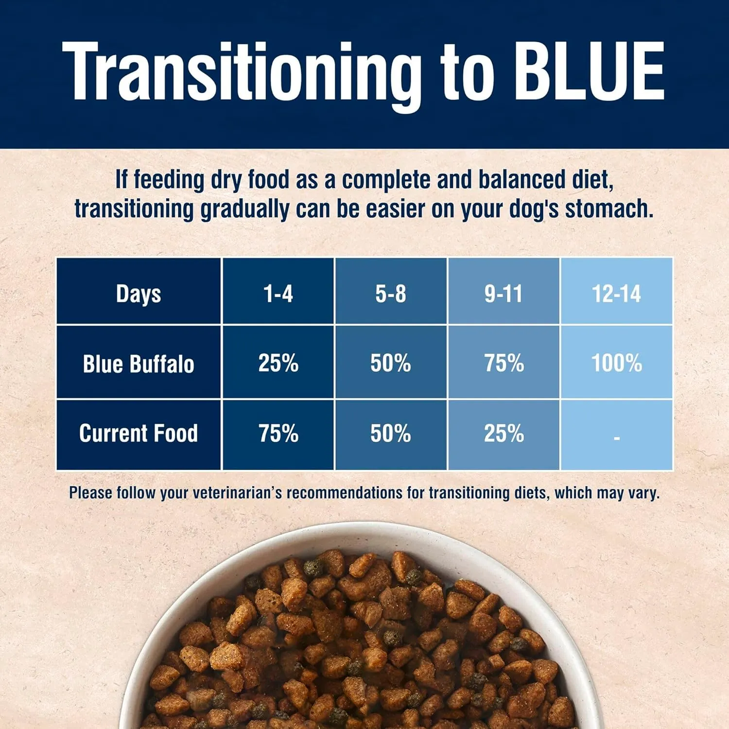 Blue Buffalo True Solutions Large Breed Care Natural Dry Dog Food for Adult Large Breed Dogs, Chicken, 11-lb. Bag
