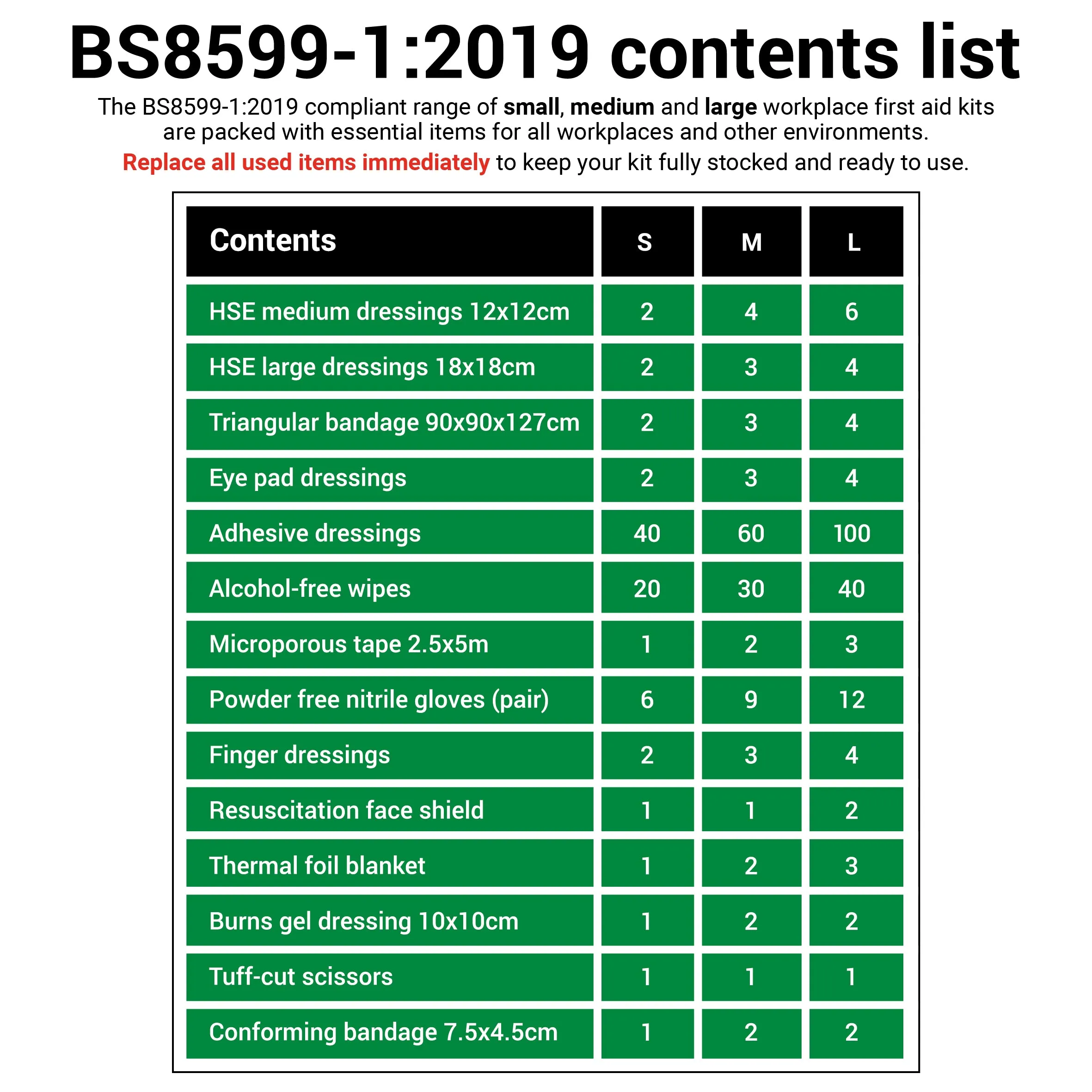 BS8599-1:2019 Workplace First Aid Kit - Large