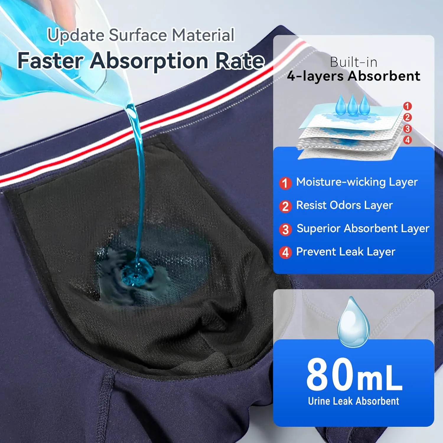 Carer Incontinence Underwear for Men Washable Mens Incontinence Underwear with Front Absorbent Urine 80ml Waterproof Leak Proof Underwear for Men Reusable Incontinence Boxer Briefs 2 Pack, Large