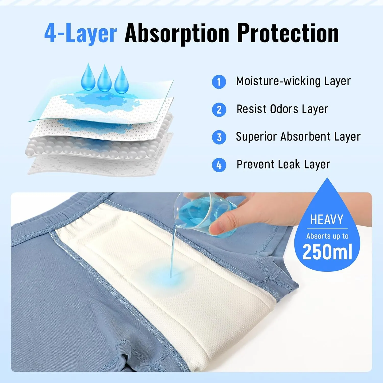 Carer Incontinence Underwear for Men Washable Urinary Incontinence Boxer Briefs 3 PCS Reusable Leak Proof Underwear for Men Protective Underwear for Bladder Leak Protection 250ML (2 Teal/Green, XL)