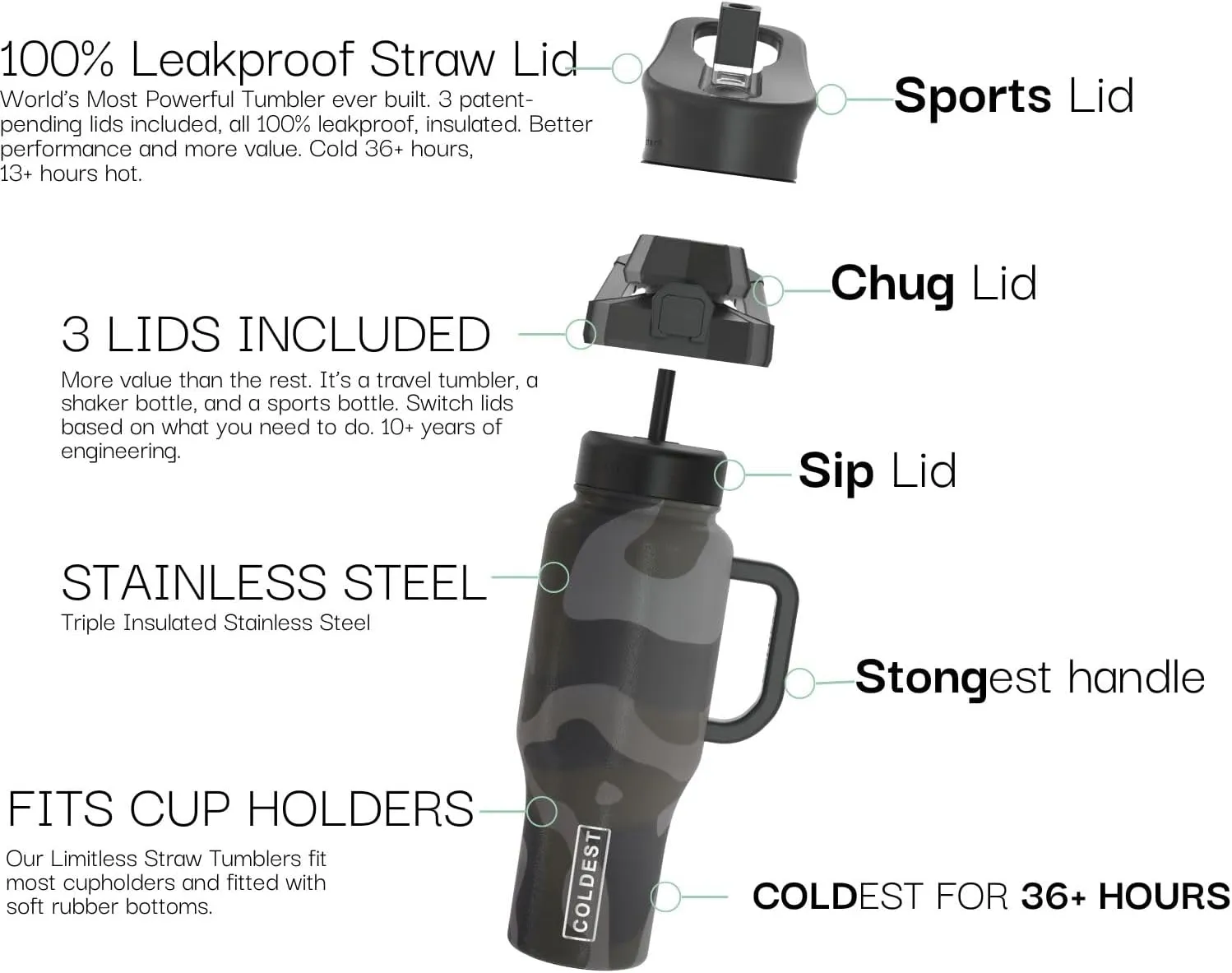 Coldest 40 oz Tumbler with Handle and Straw, 100% Leak Proof Insulated Tumbler with Lid and Straw (3 Lids), Stainless Steel Tumblers for Women & Men, Cup Holder Friendly, 46 oz (Blackhawk Camo)
