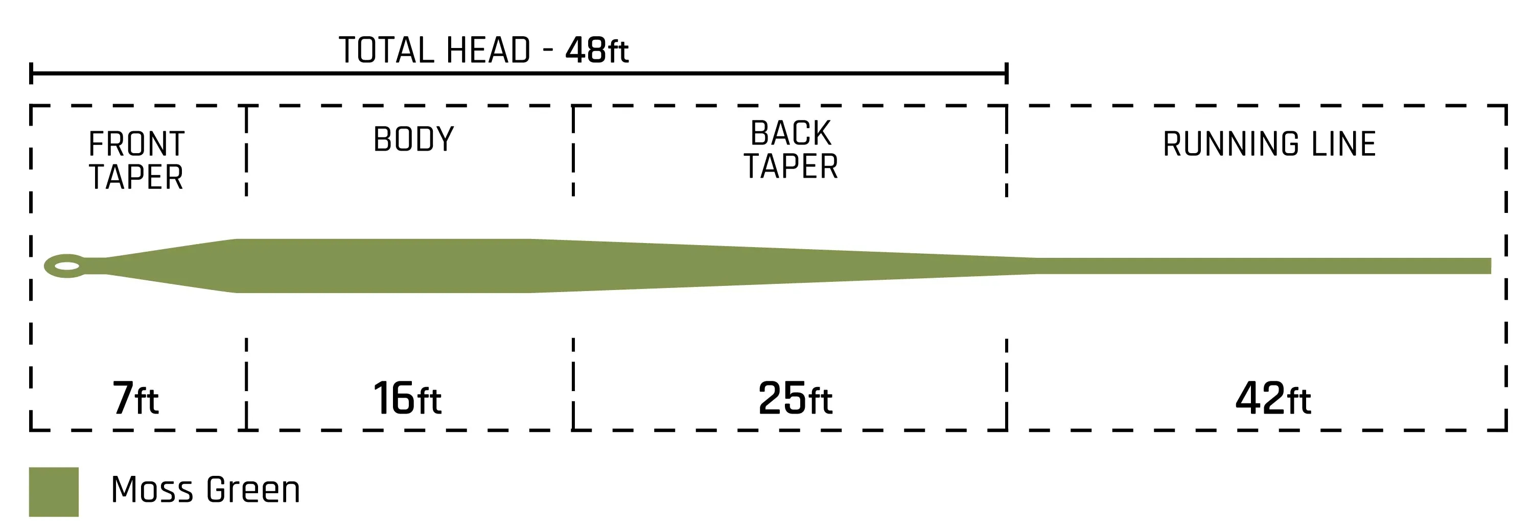 Cortland Classic Series 444 Modern Trout