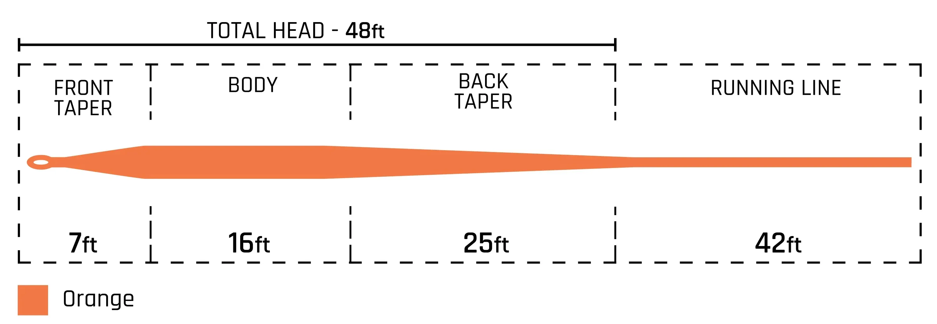 Cortland Classic Series 444 Modern Trout