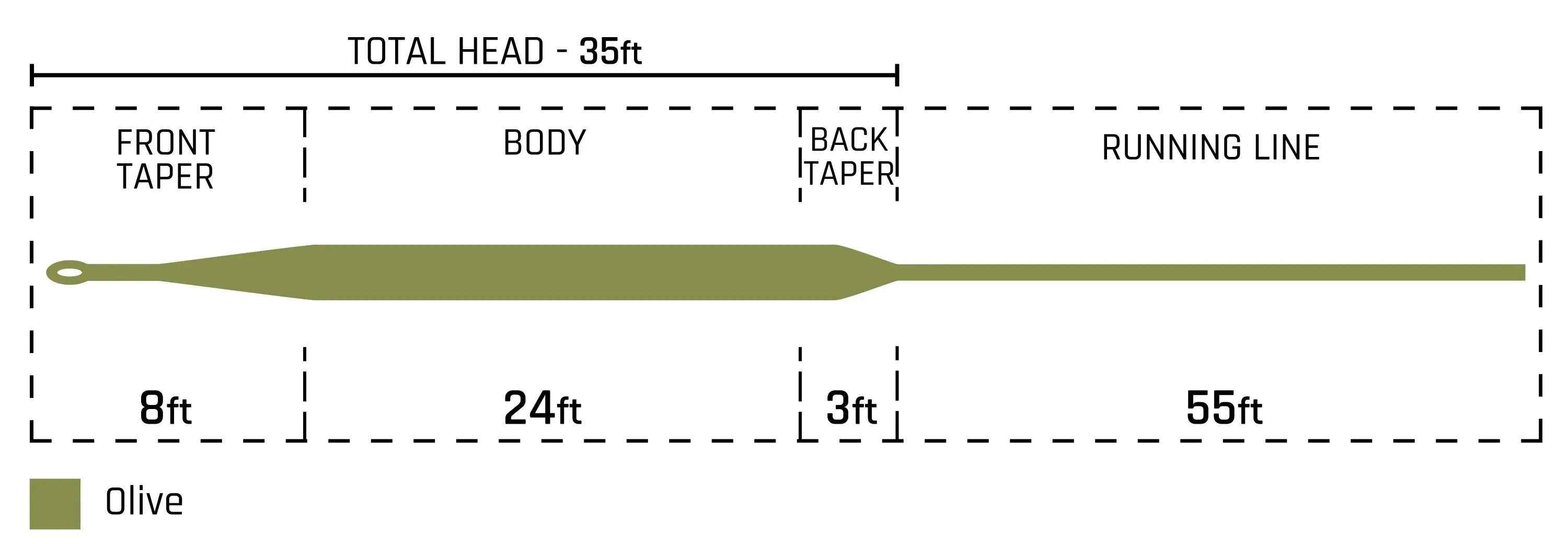 Cortland Classic Series 444 Spring Creek Fly Line