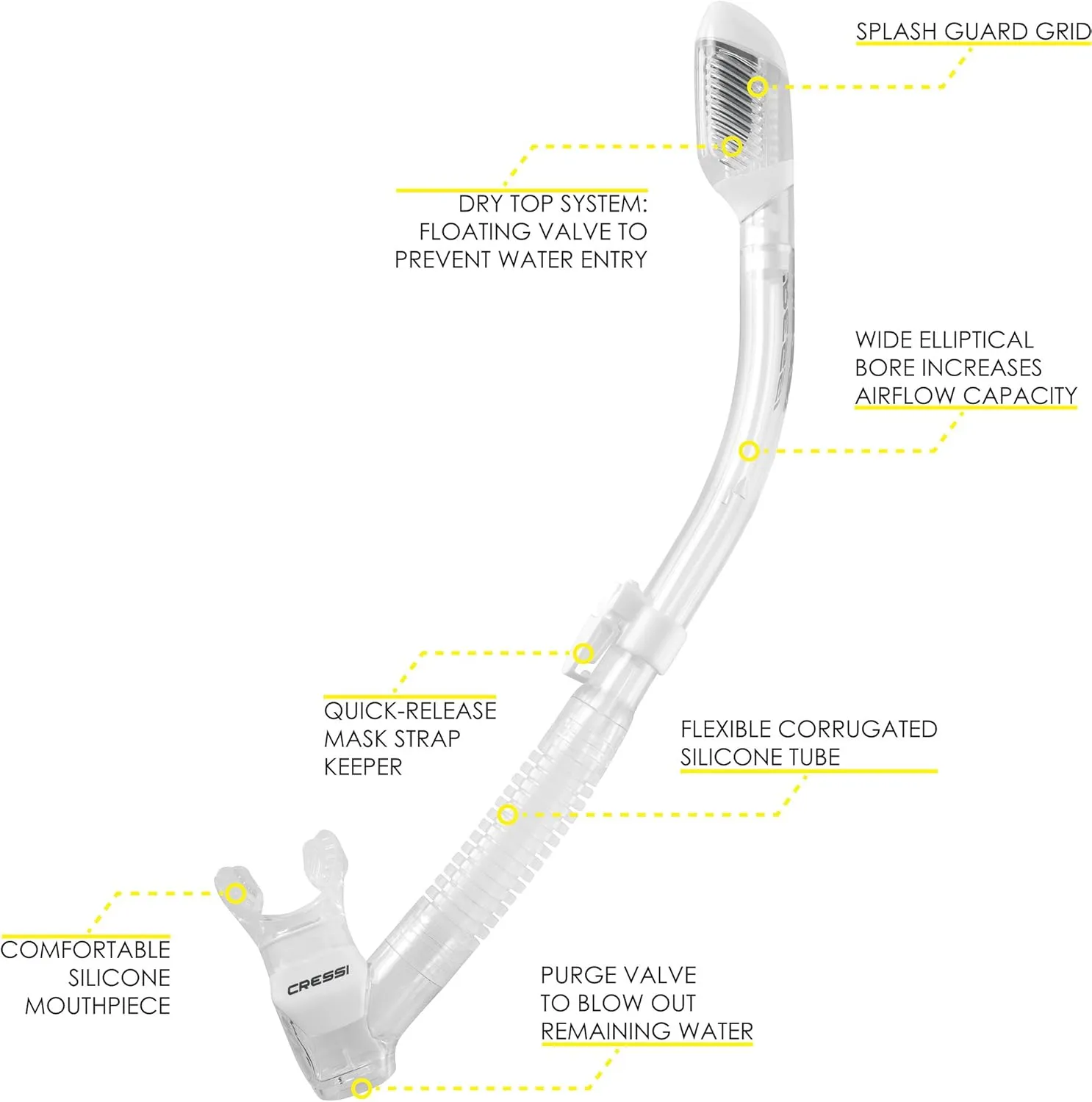 Cressi Single Lens Frameless Scuba Mask & Dry Snorkel for Snorkeling, Scuba Diving, F-Dual & Supernova Dry: Designed in Italy