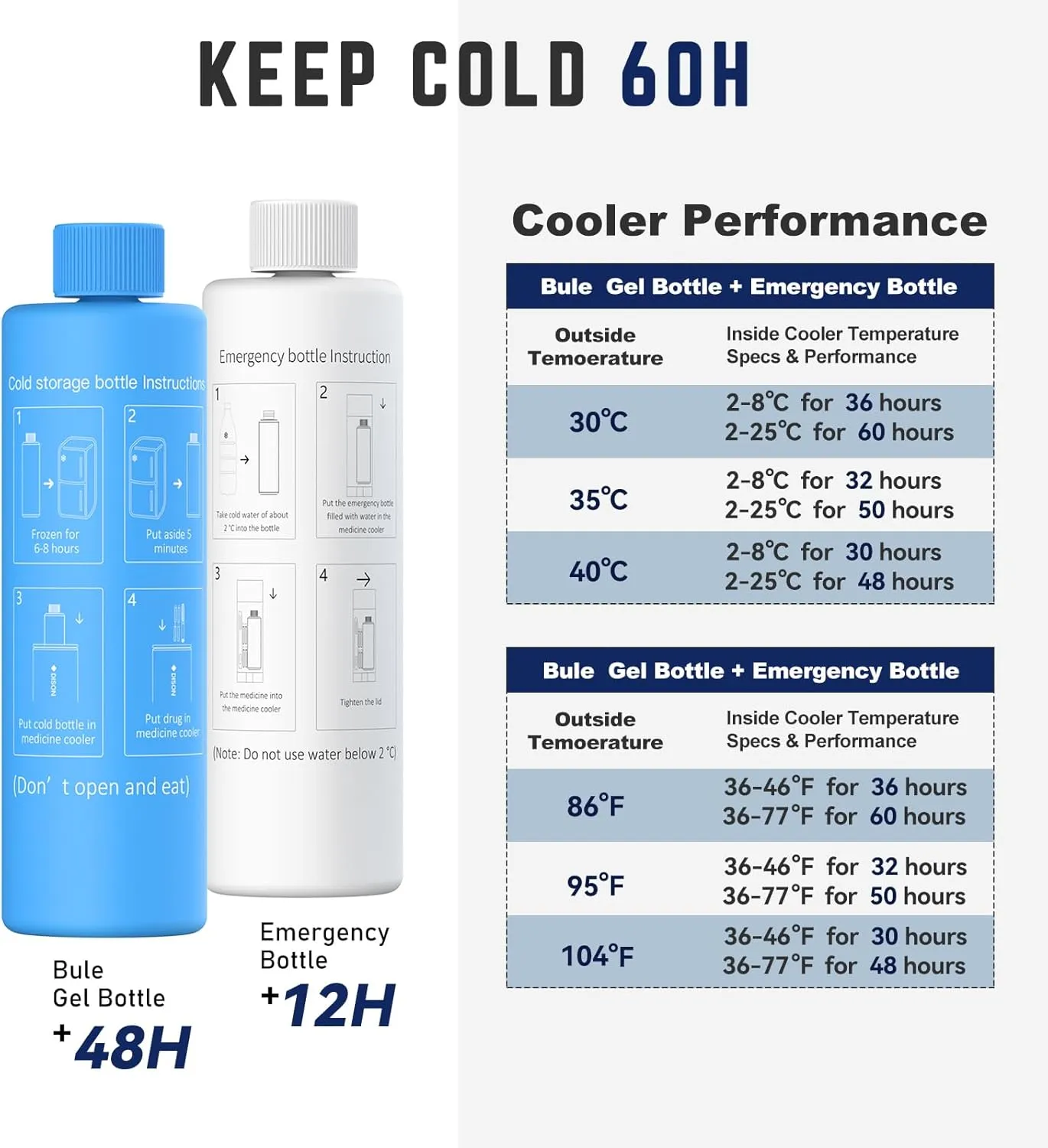 DISONCARE 60H 4 Pen Insulin cooler travel case Temp Display Medication Cooler For Medicine Travel TSA Approved Ice Pack Diabetic Medical Cooler Diabetes Bag EpiPen with QR Medical Tag