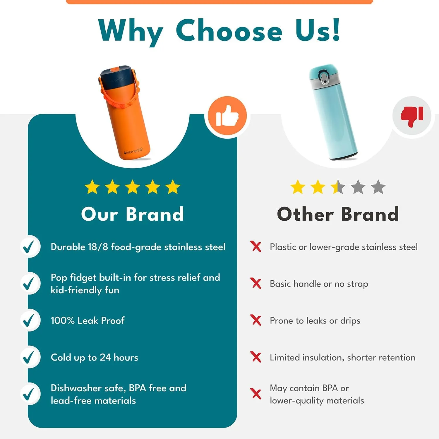Elemental Insulated Kids Water Bottle, Stainless Steel Water Bottle with Straw Lid & Pop-It Handle, Leak-Proof Water Bottles for School, Boys or Girls, Travelling and Sports, 18oz - Safari